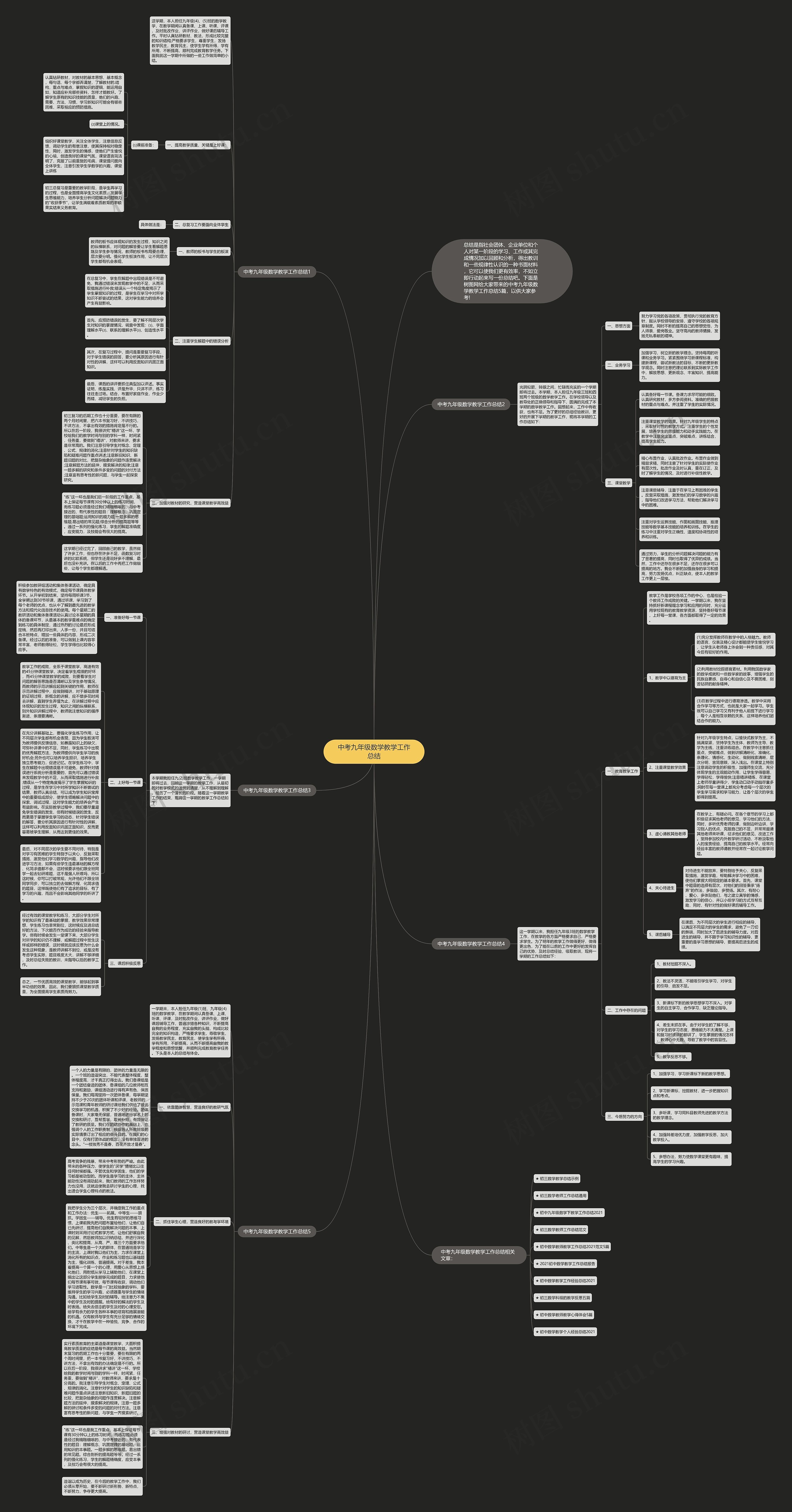 中考九年级数学教学工作总结思维导图