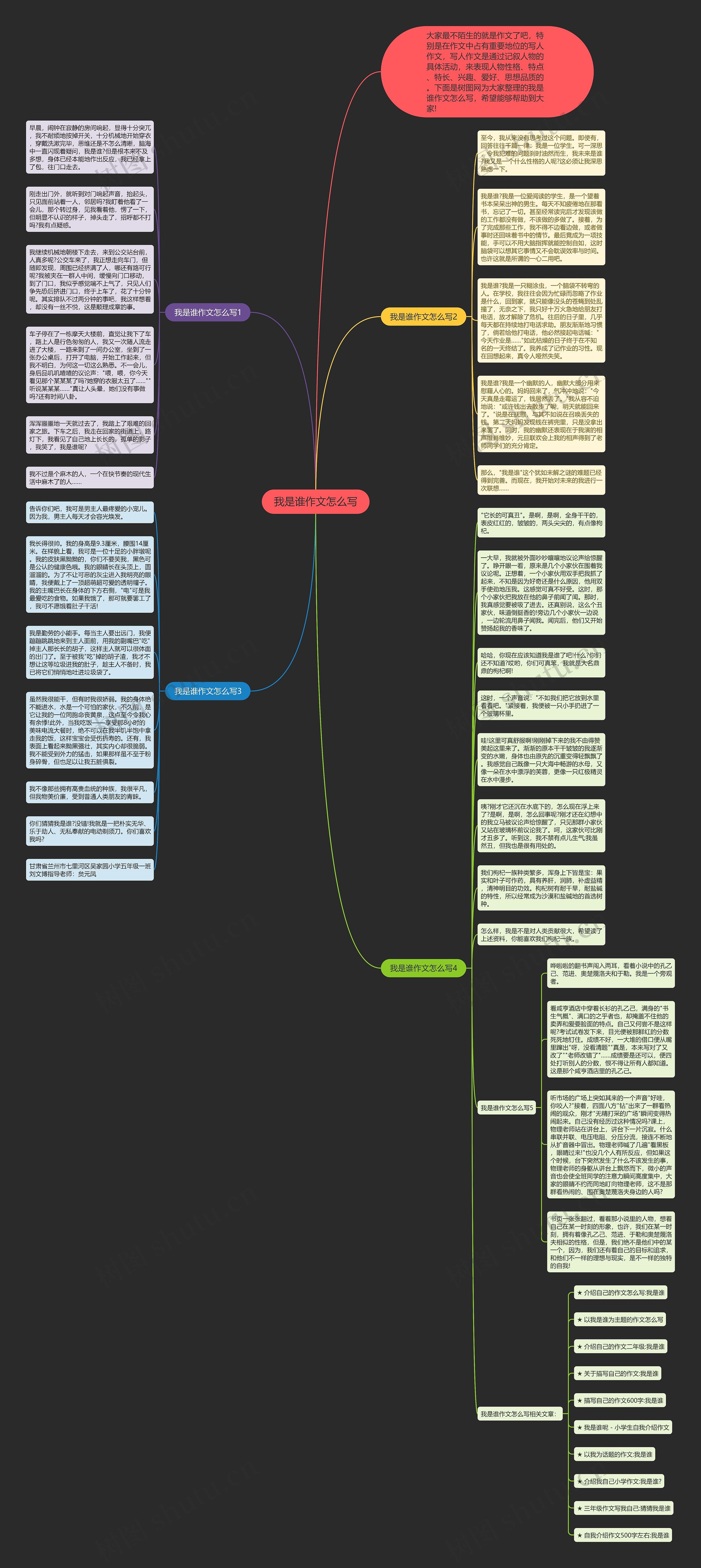 我是谁作文怎么写思维导图