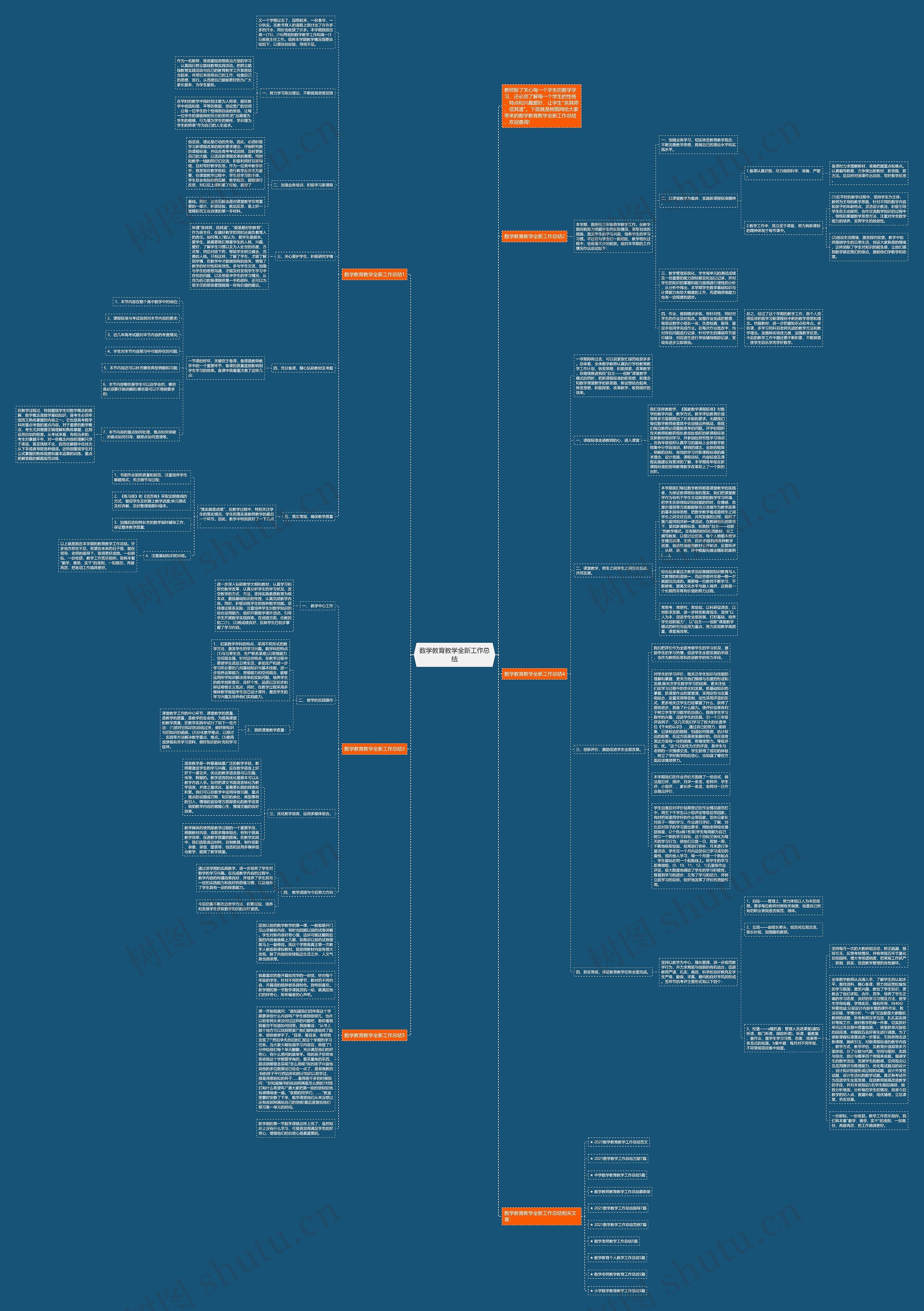 数学教育教学全新工作总结思维导图