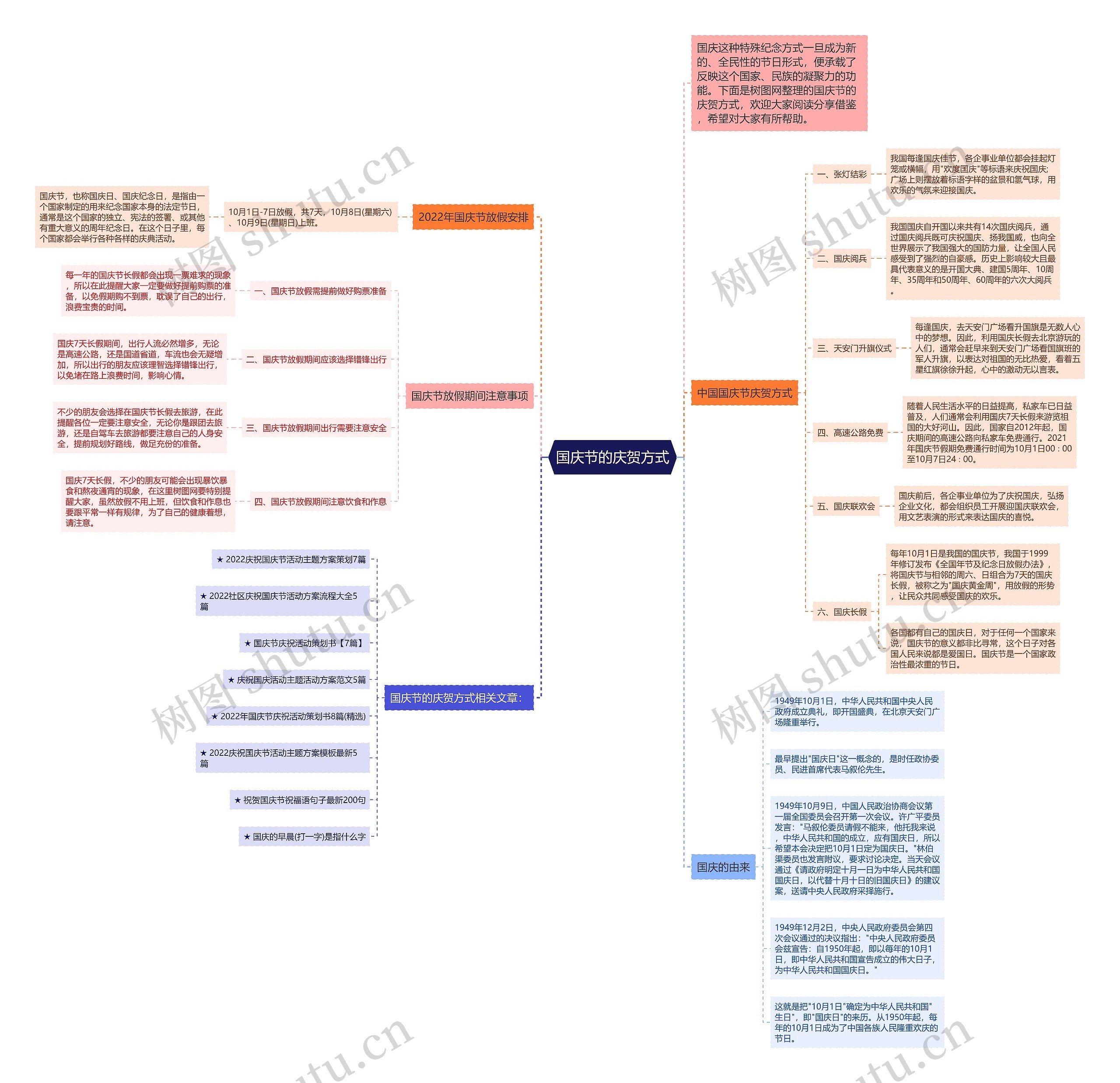国庆节的庆贺方式思维导图