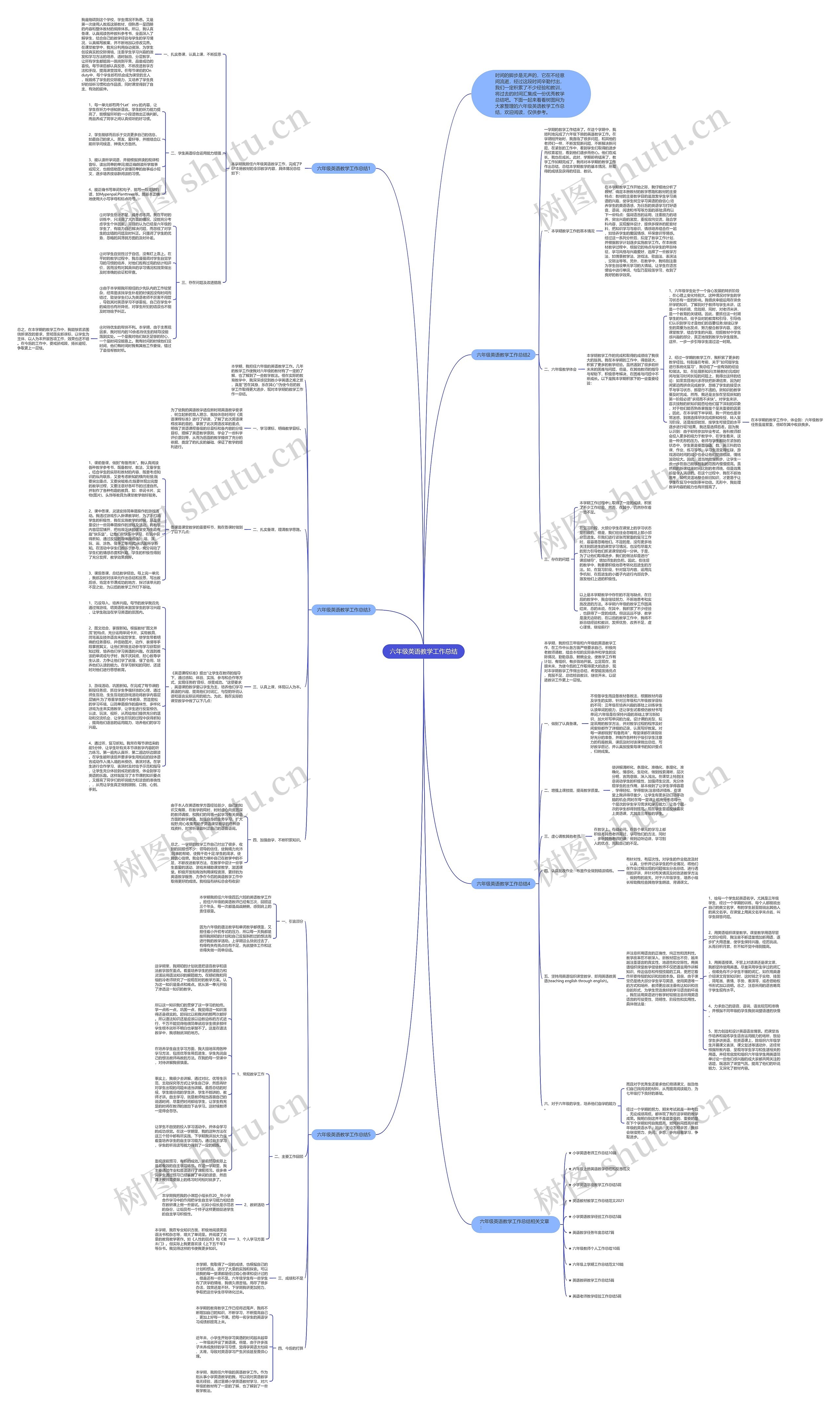 六年级英语教学工作总结思维导图高清图 六年级英语教学工作总结思维导图