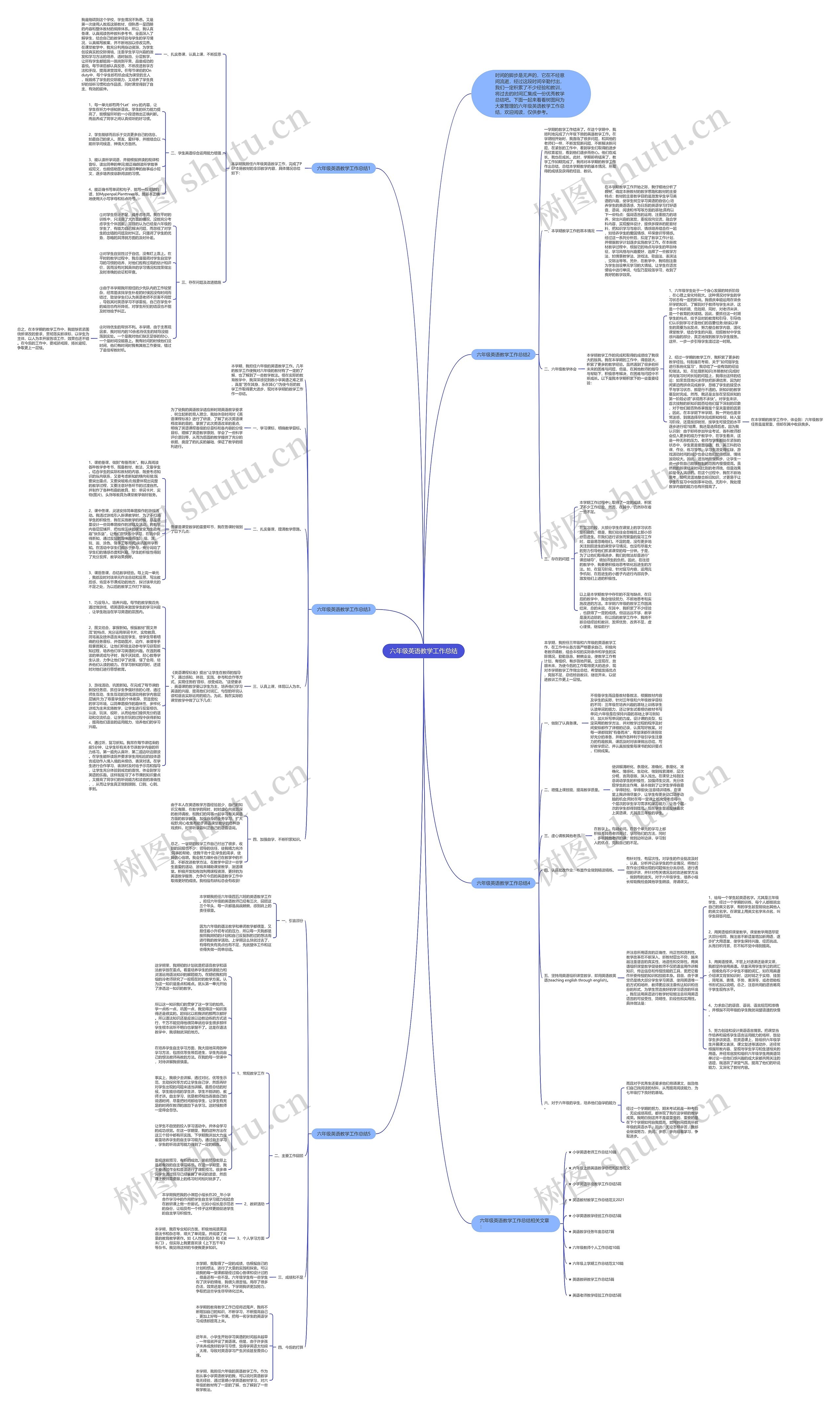 六年级英语教学工作总结思维导图