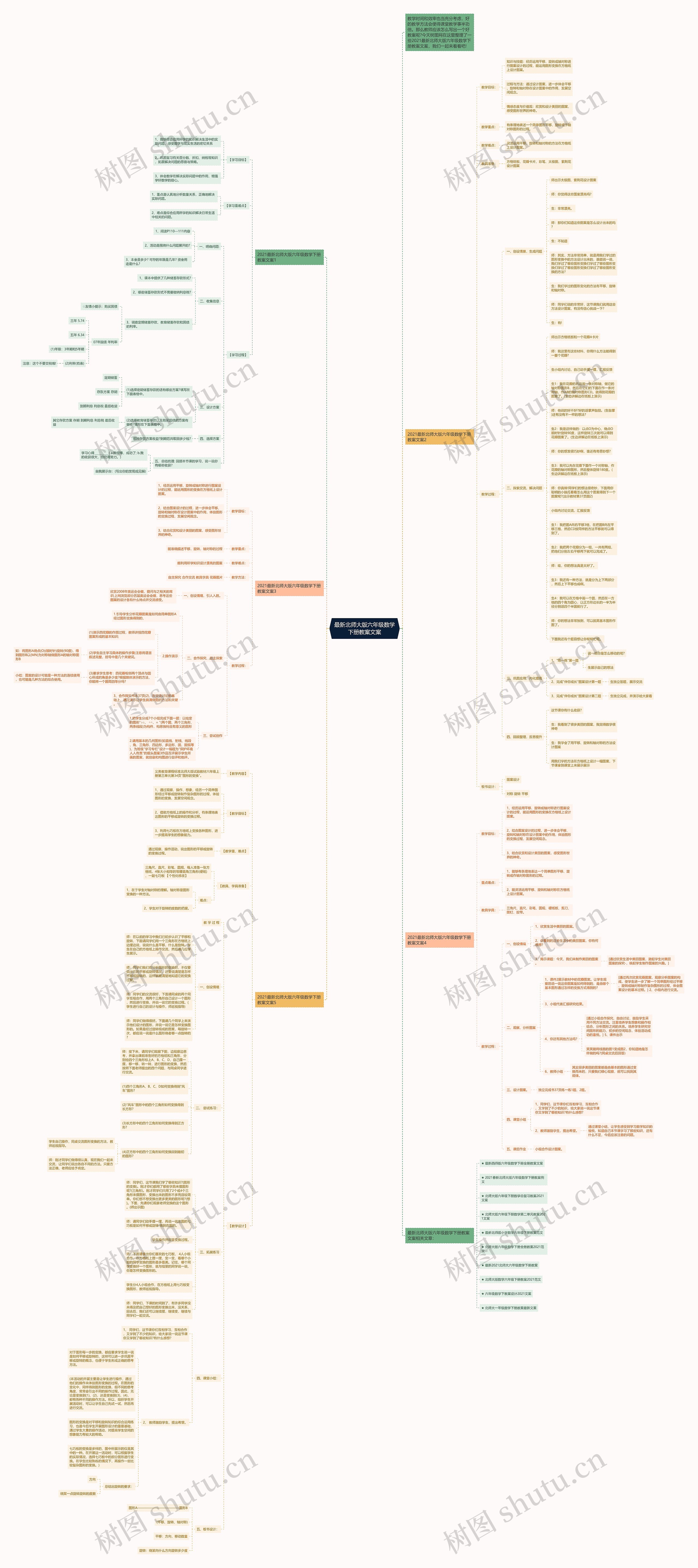 最新北师大版六年级数学下册教案文案思维导图