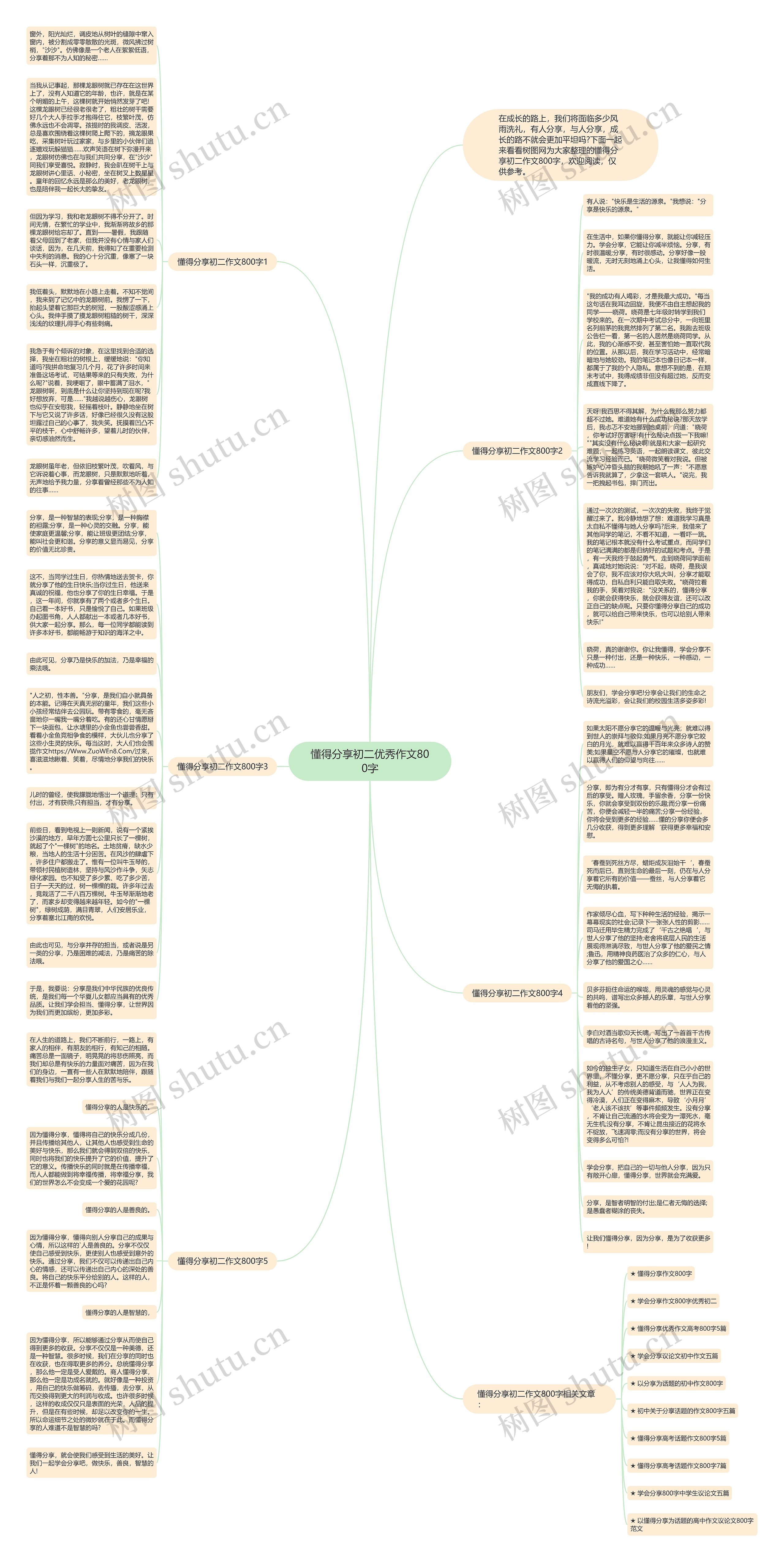 懂得分享初二优秀作文800字思维导图
