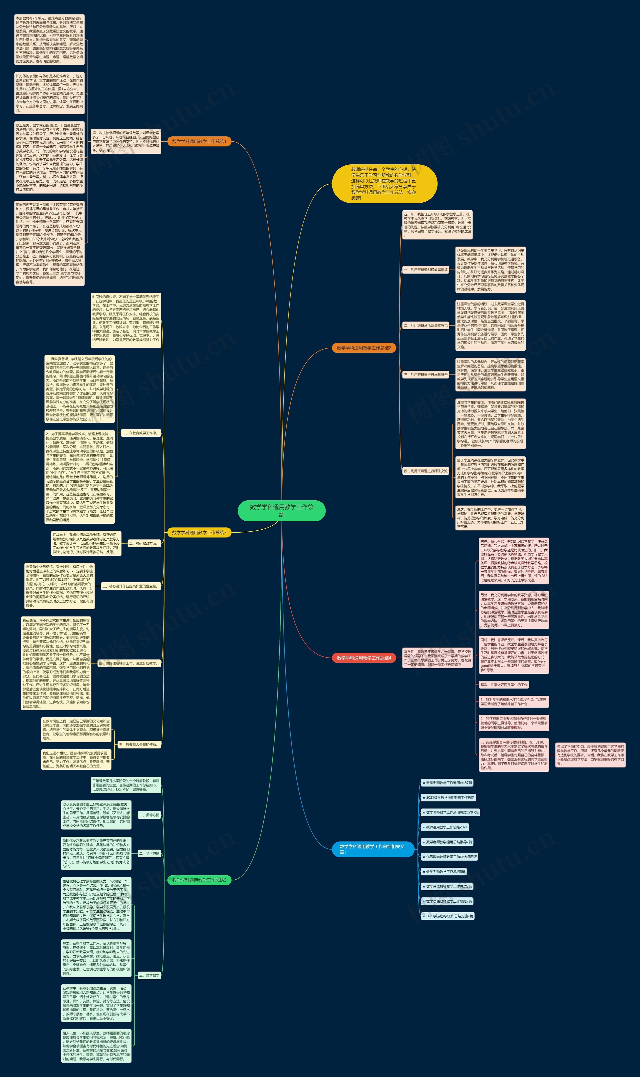 数学学科通用教学工作总结思维导图