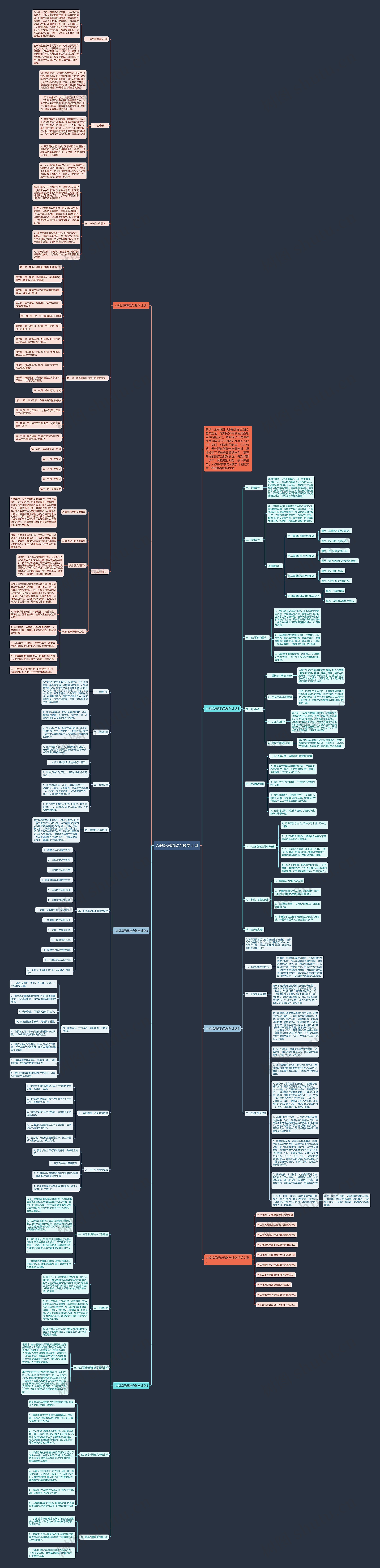 人教版思想政治教学计划思维导图