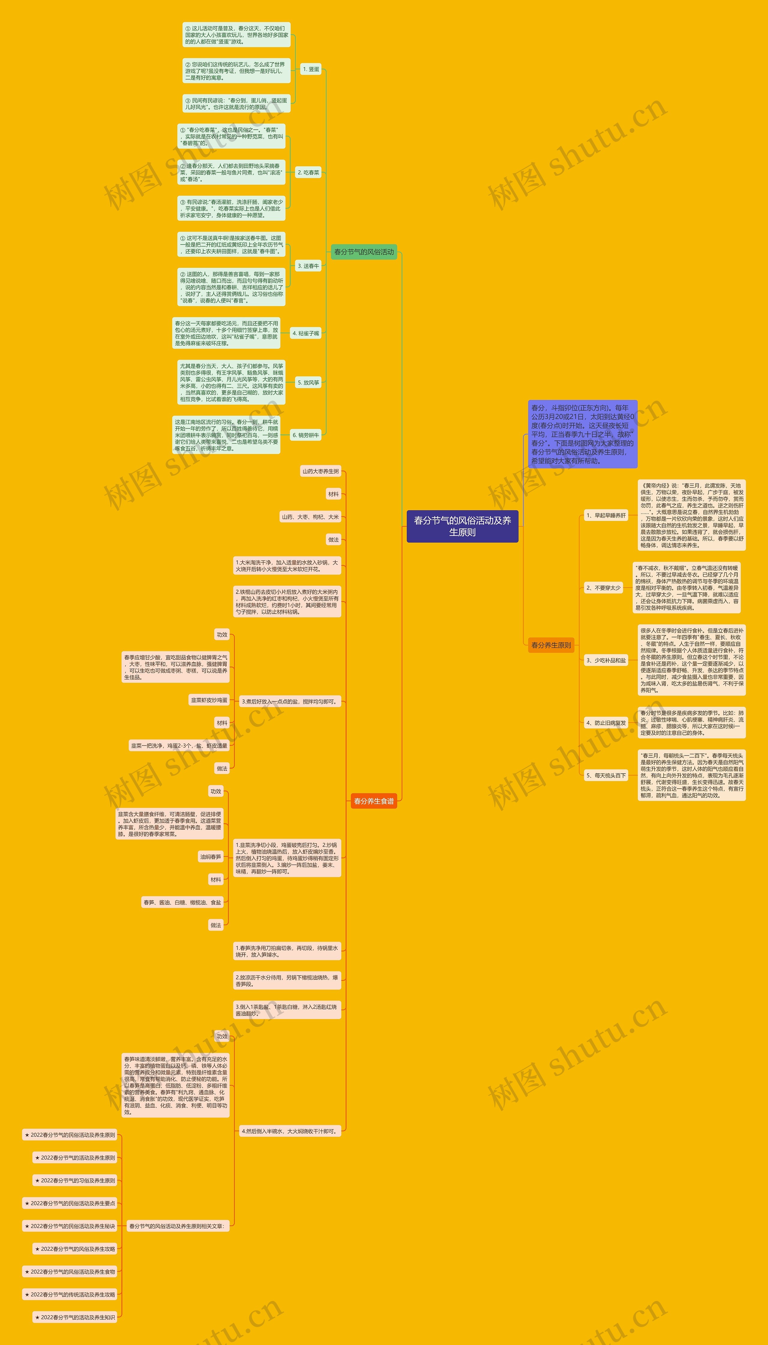 春分节气的风俗活动及养生原则思维导图