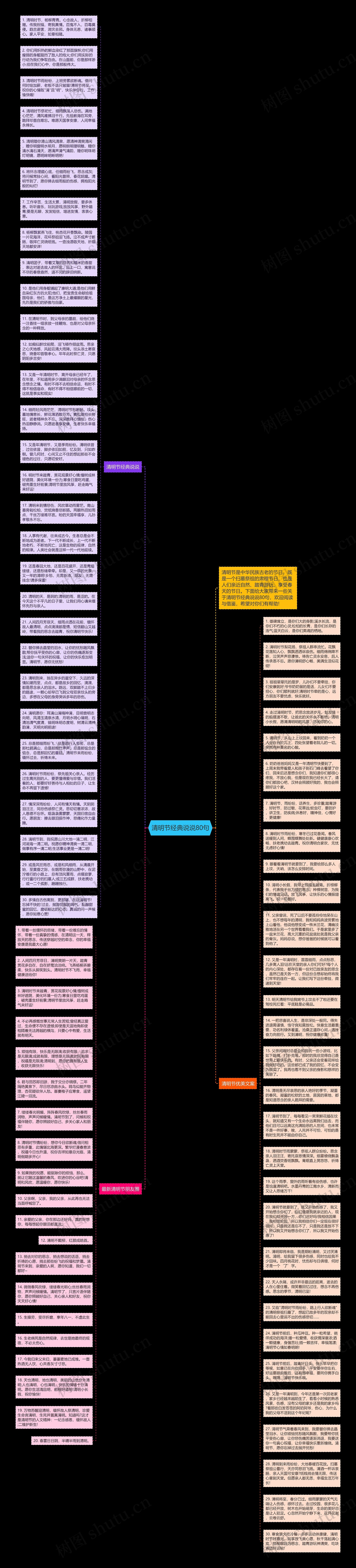 清明节经典说说80句思维导图