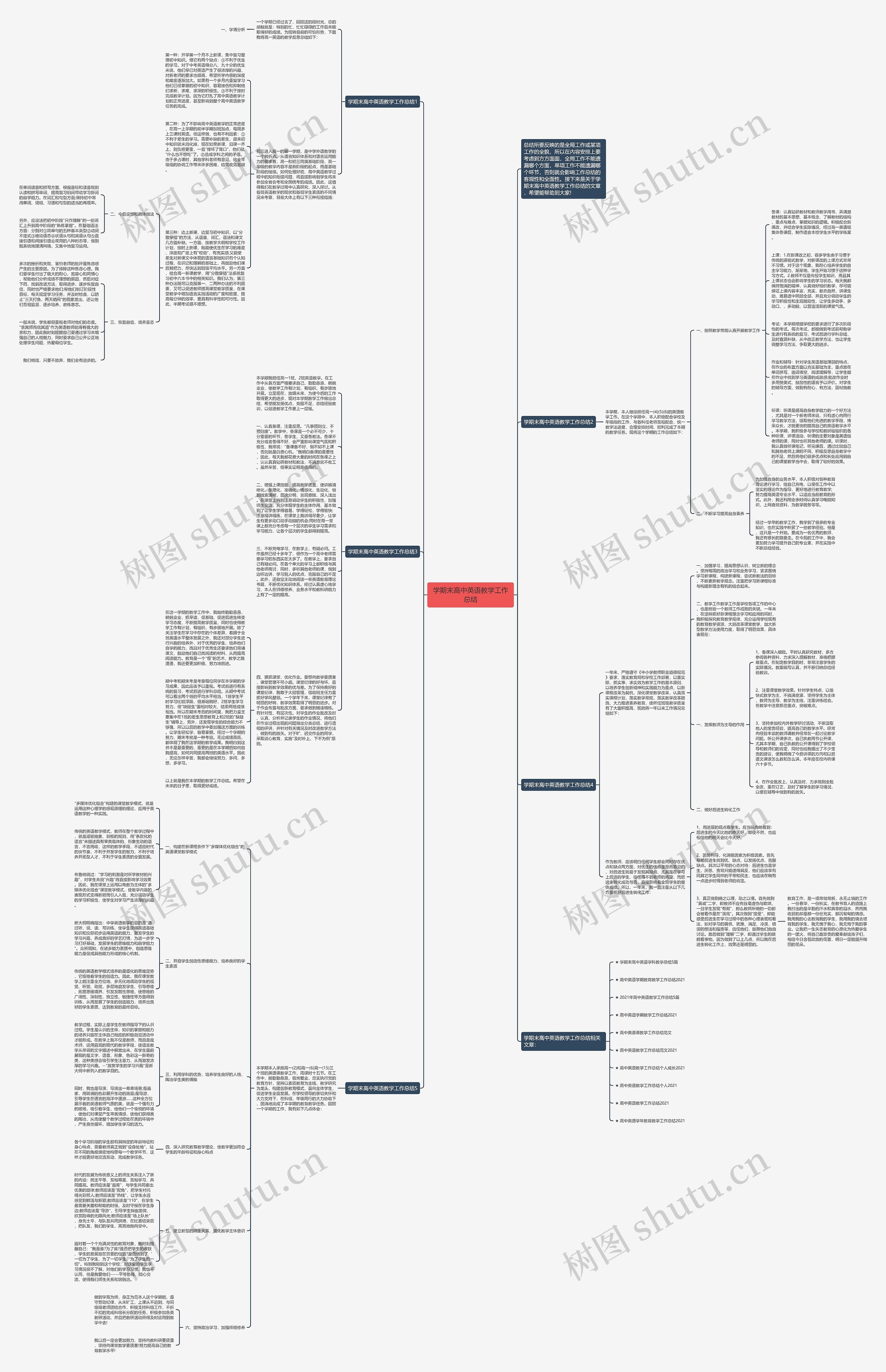 学期末高中英语教学工作总结思维导图