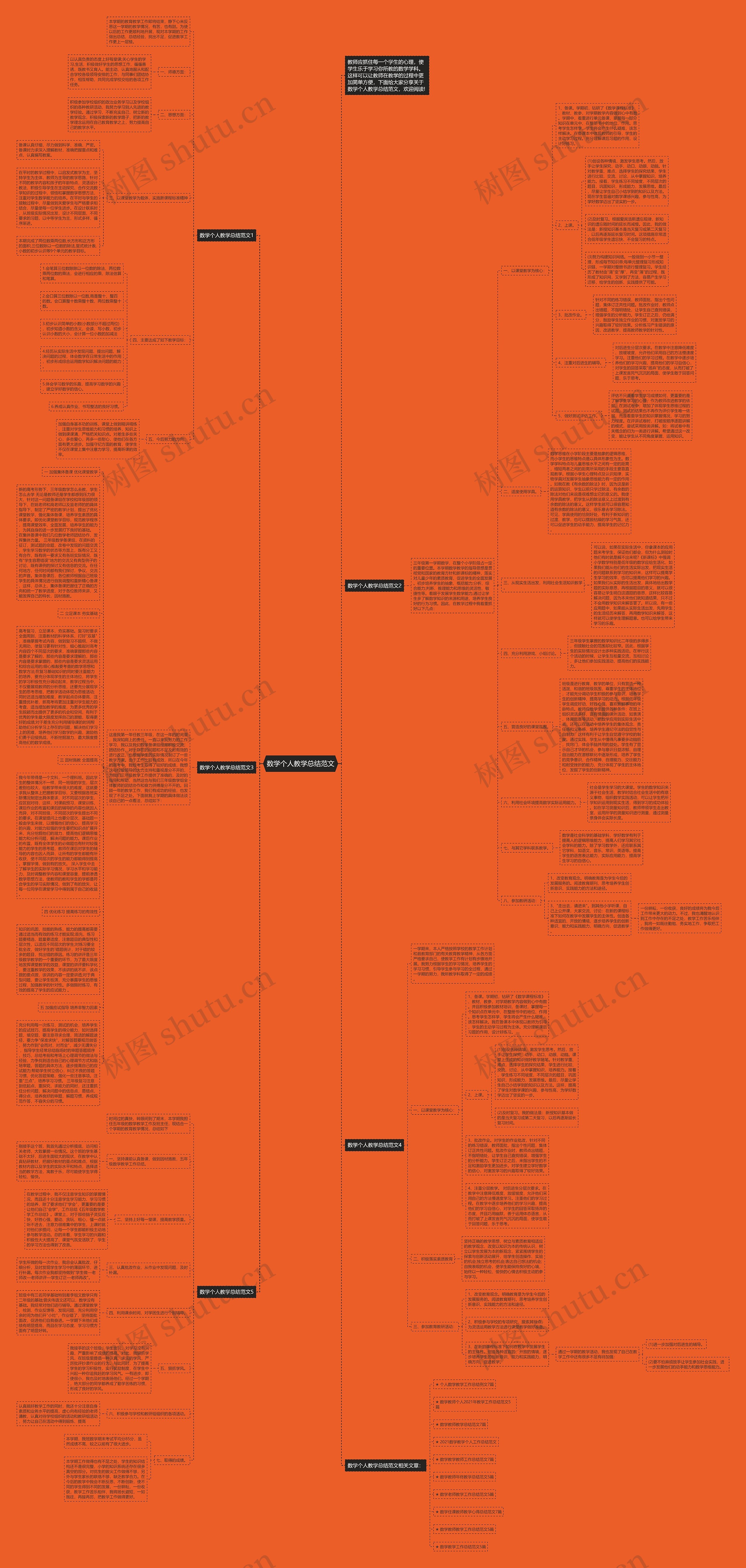 数学个人教学总结范文思维导图