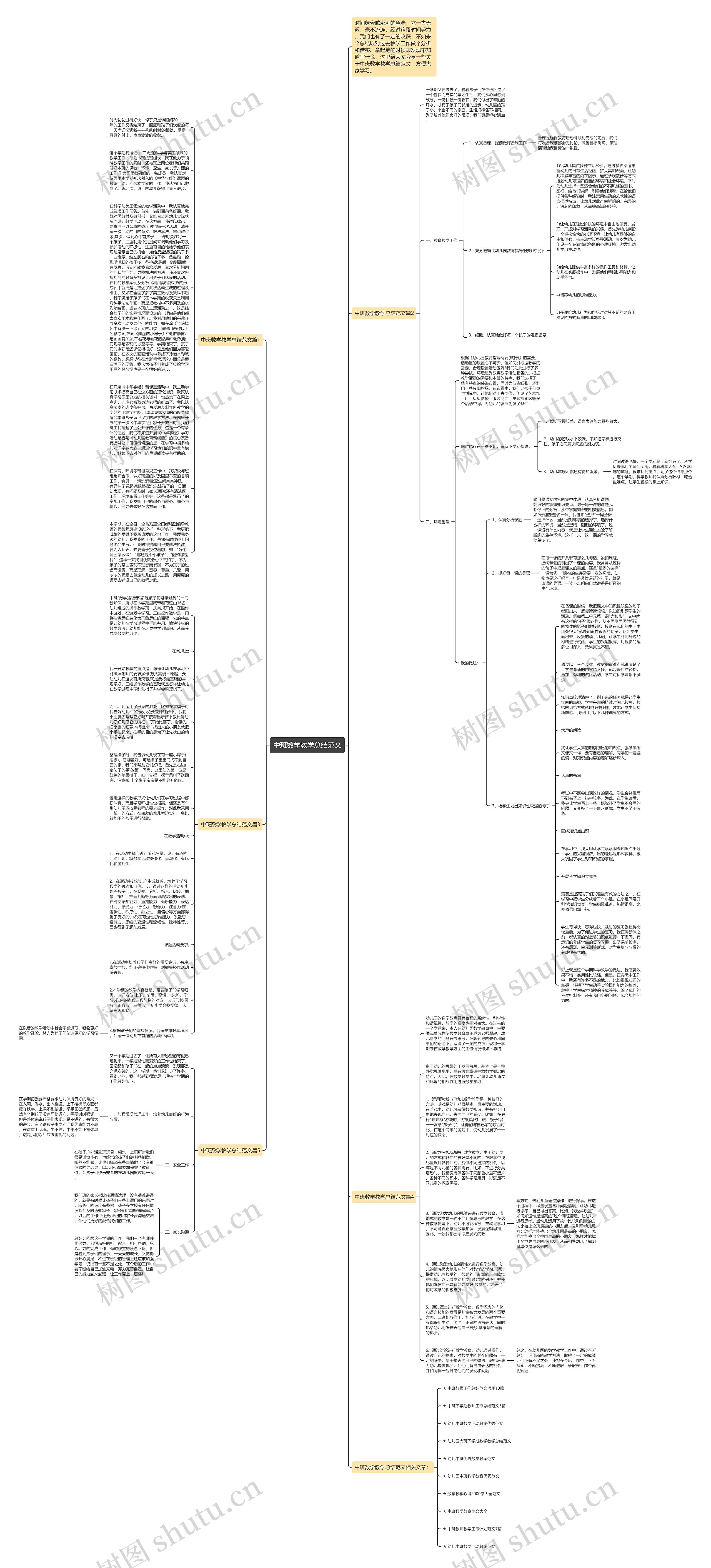 中班数学教学总结范文思维导图