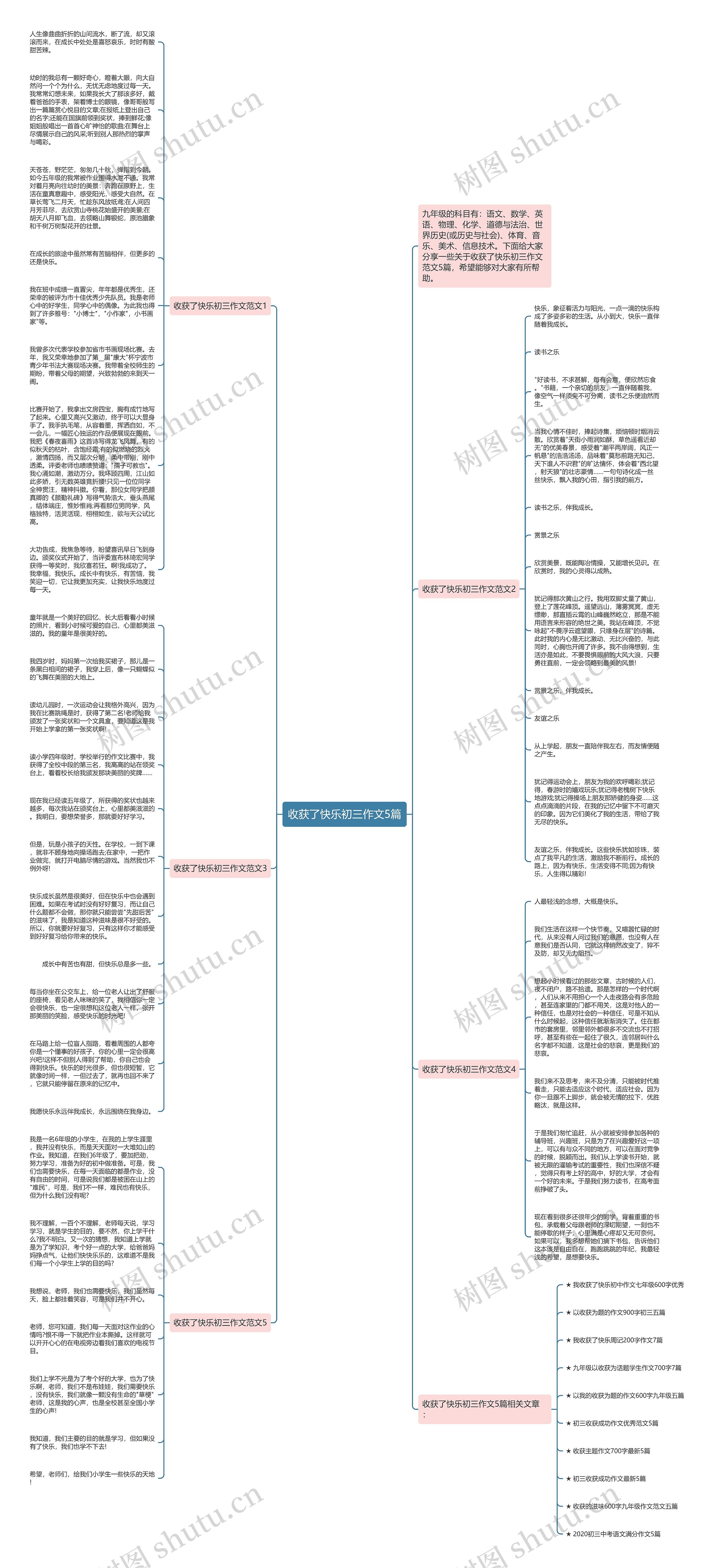收获了快乐初三作文5篇思维导图