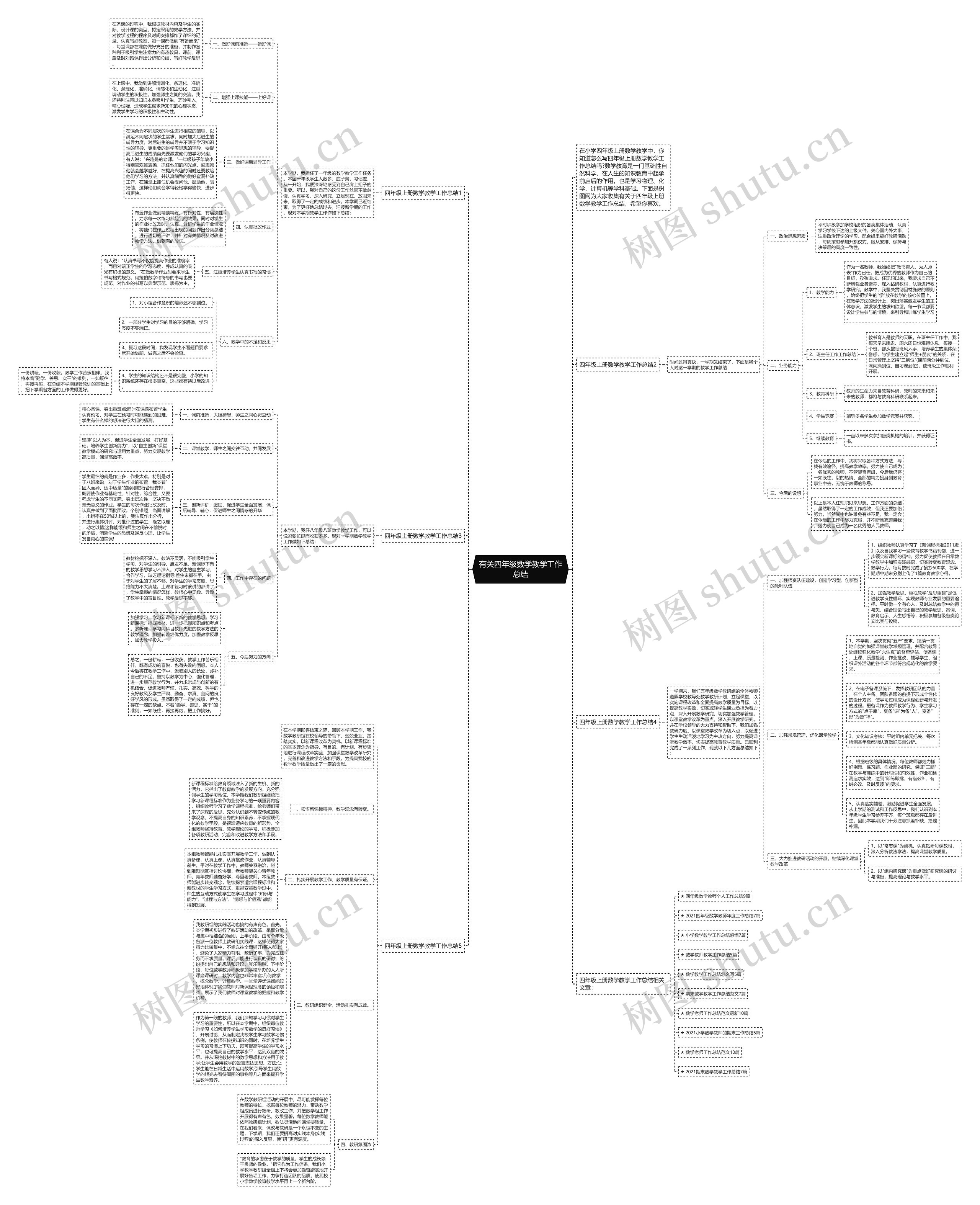 有关四年级数学教学工作总结思维导图