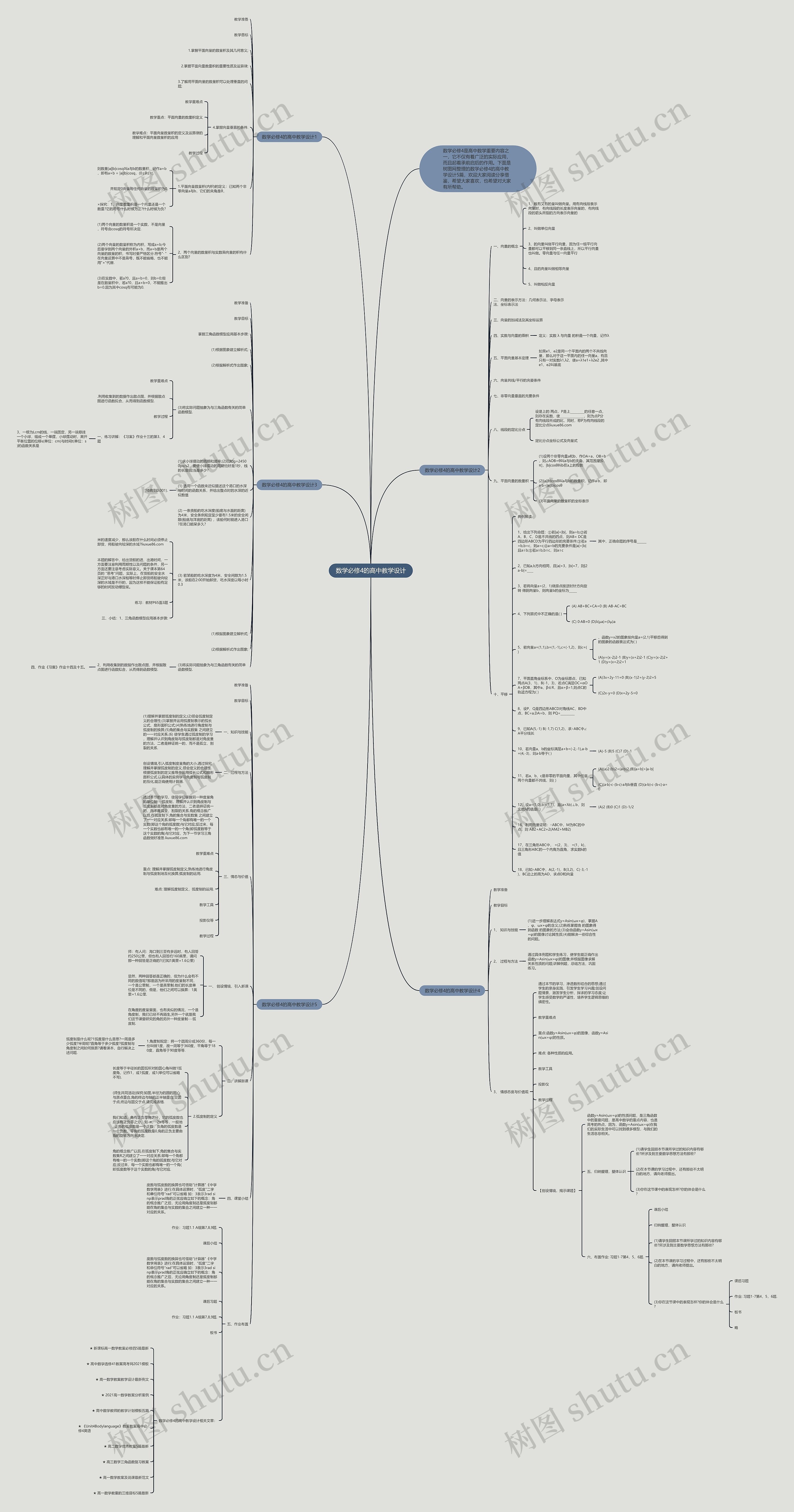 数学必修4的高中教学设计思维导图