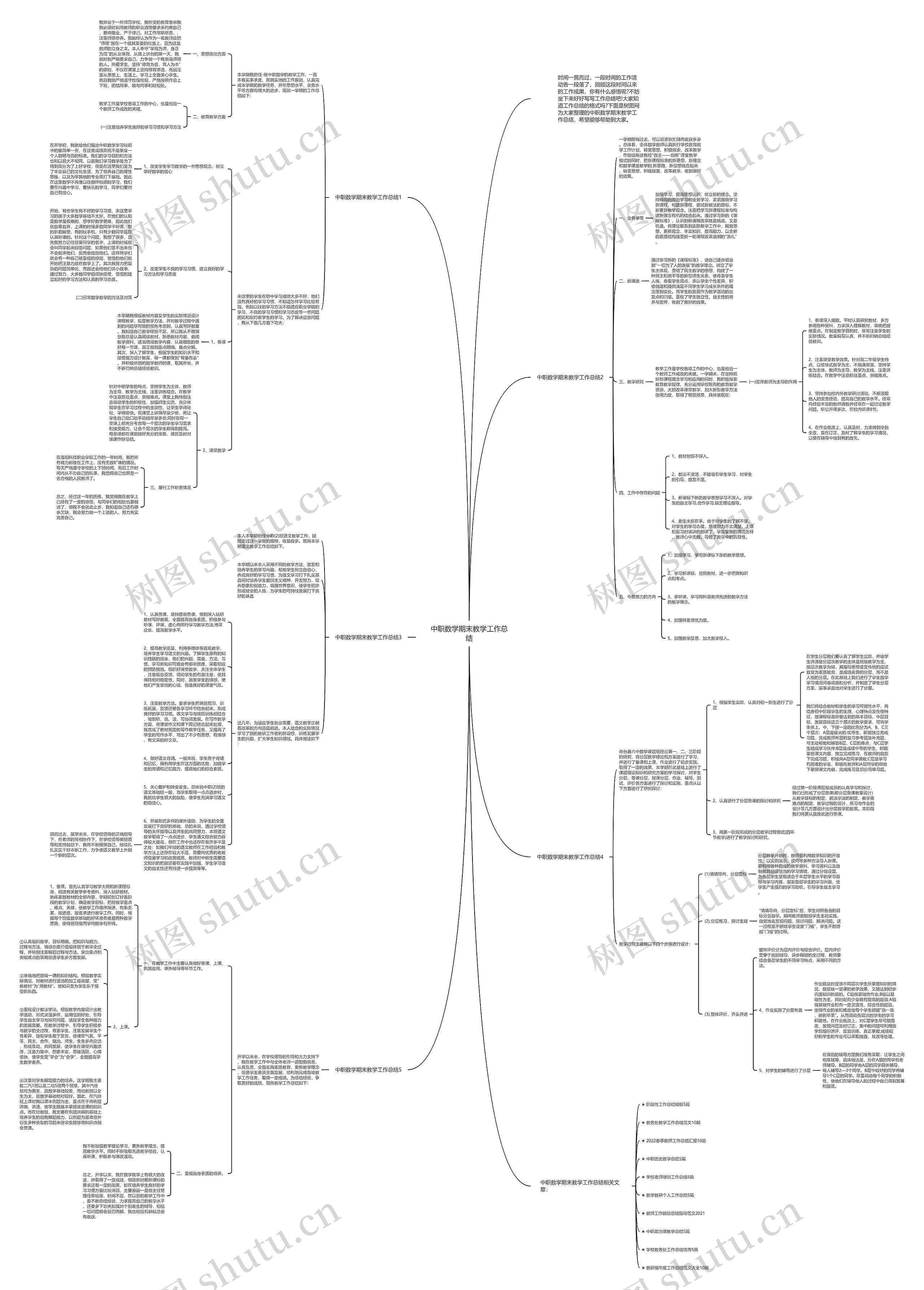 中职数学期末教学工作总结思维导图