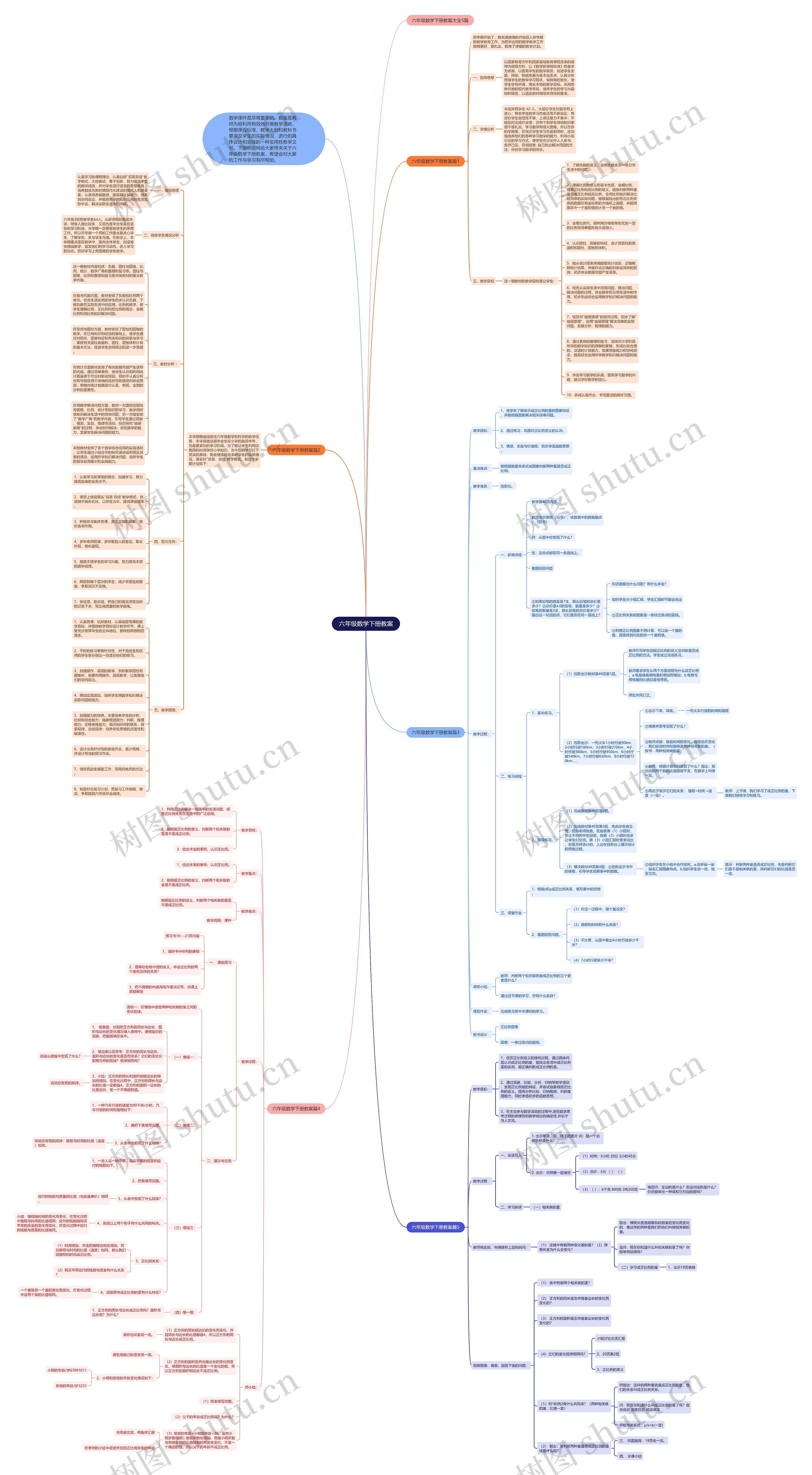 六年级数学下册教案思维导图
