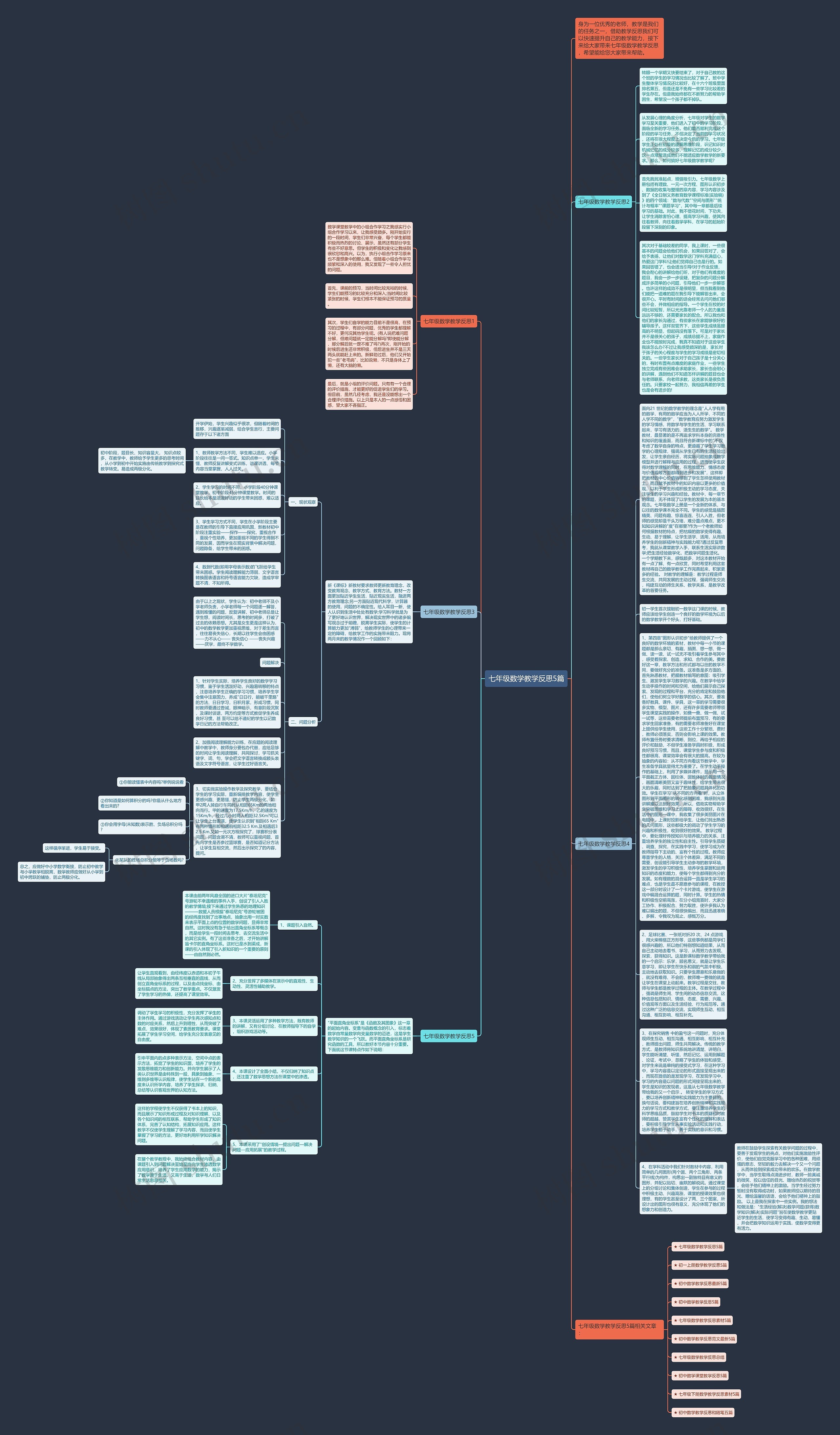 七年级数学教学反思5篇思维导图高清图 七年级数学教学反思5篇思维导图