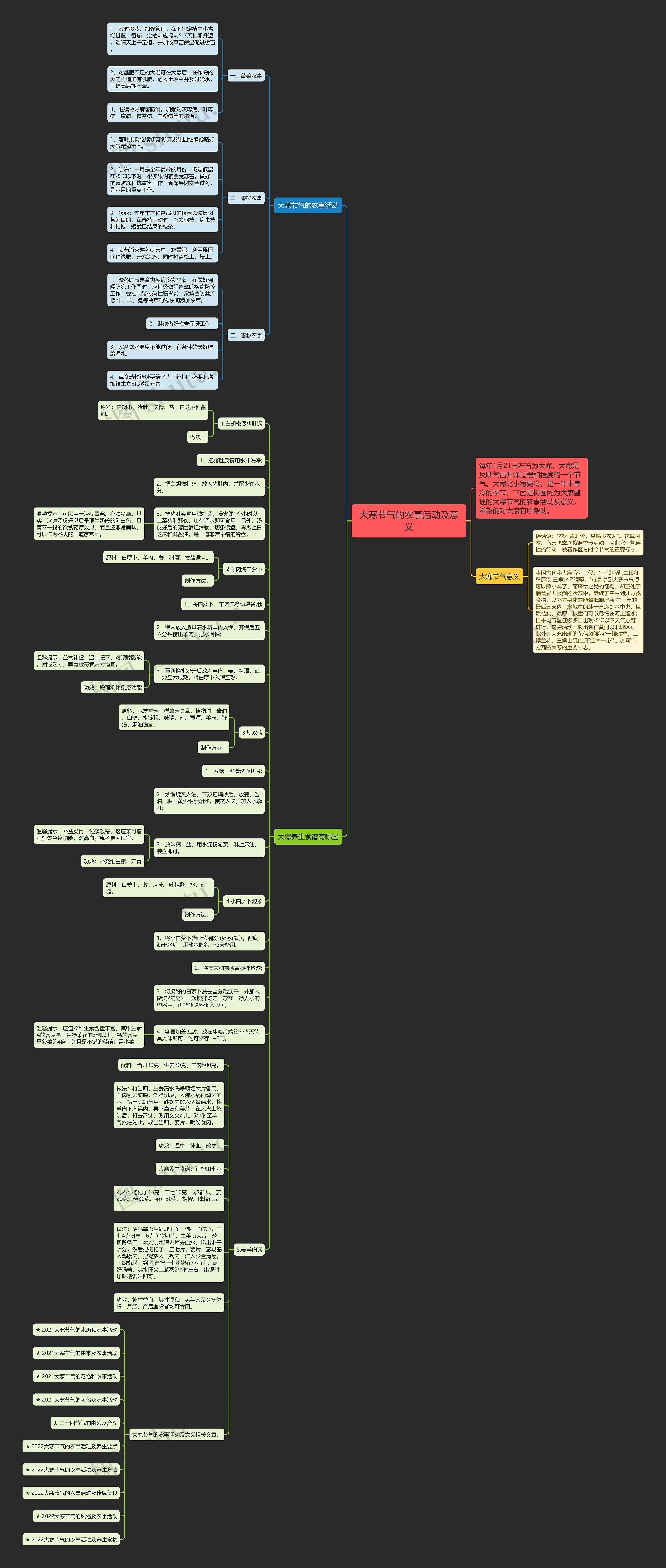 大寒节气的农事活动及意义思维导图