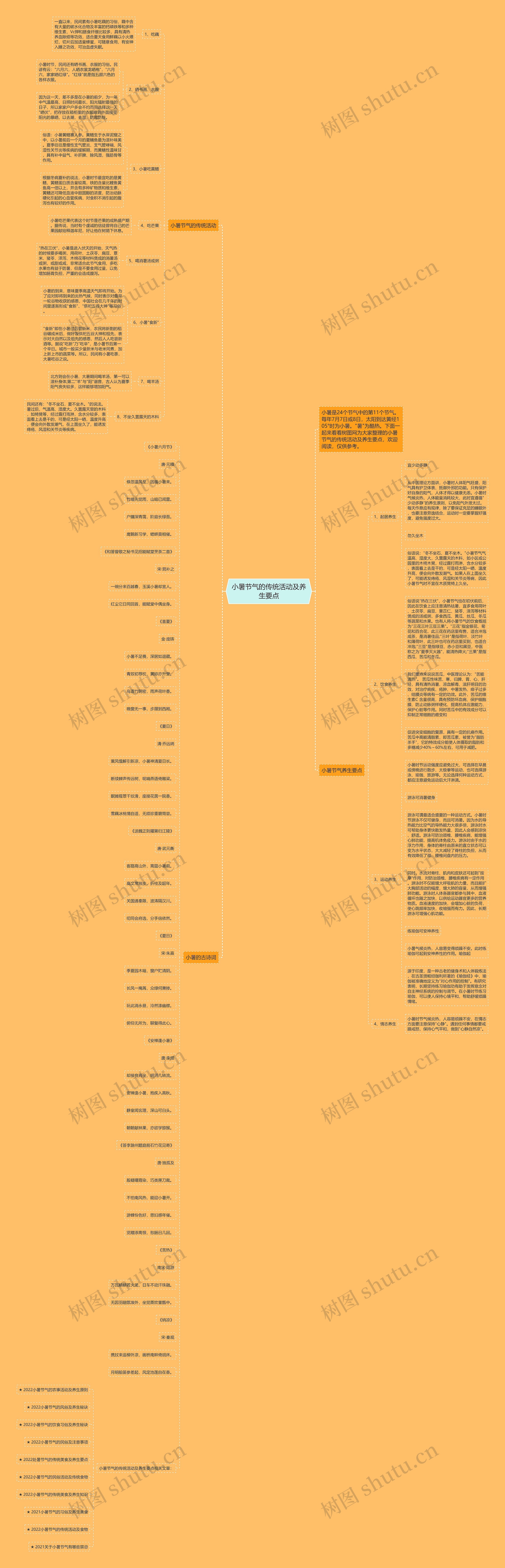 小暑节气的传统活动及养生要点思维导图