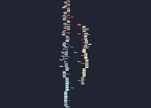 北师大版六年级数学上册总复习教案例文 北师大版六年级数学上册总复习教案例文