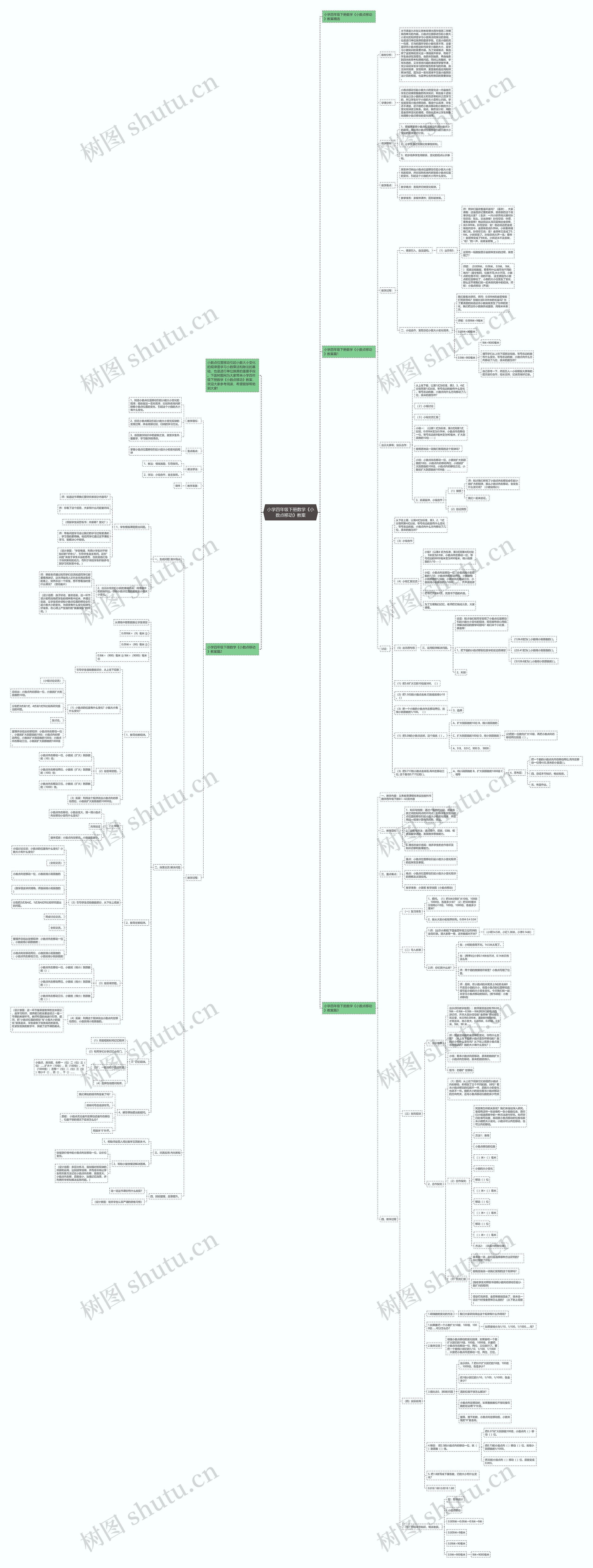 小学四年级下册数学《小数点移动》教案思维导图