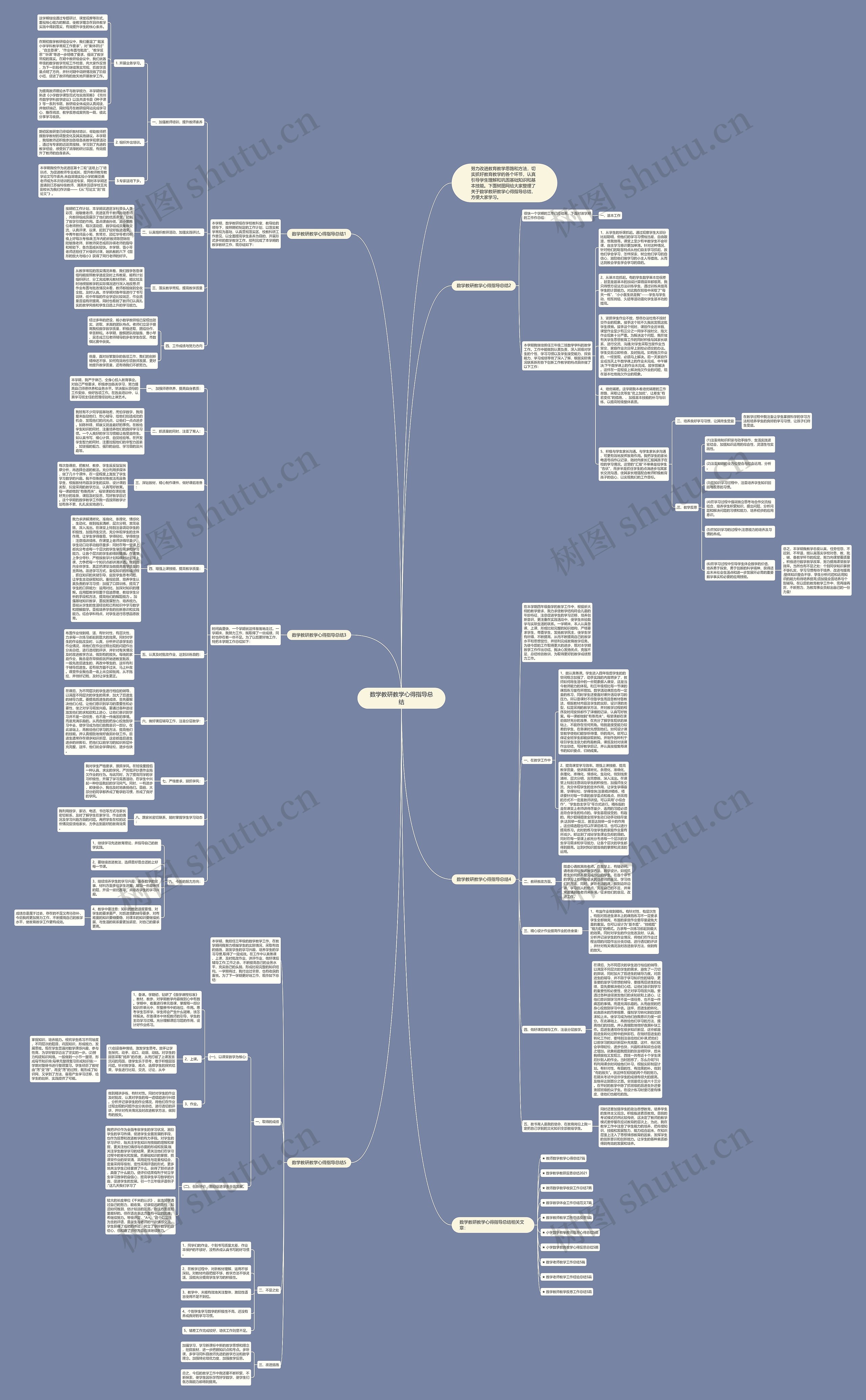 数学教研教学心得指导总结思维导图