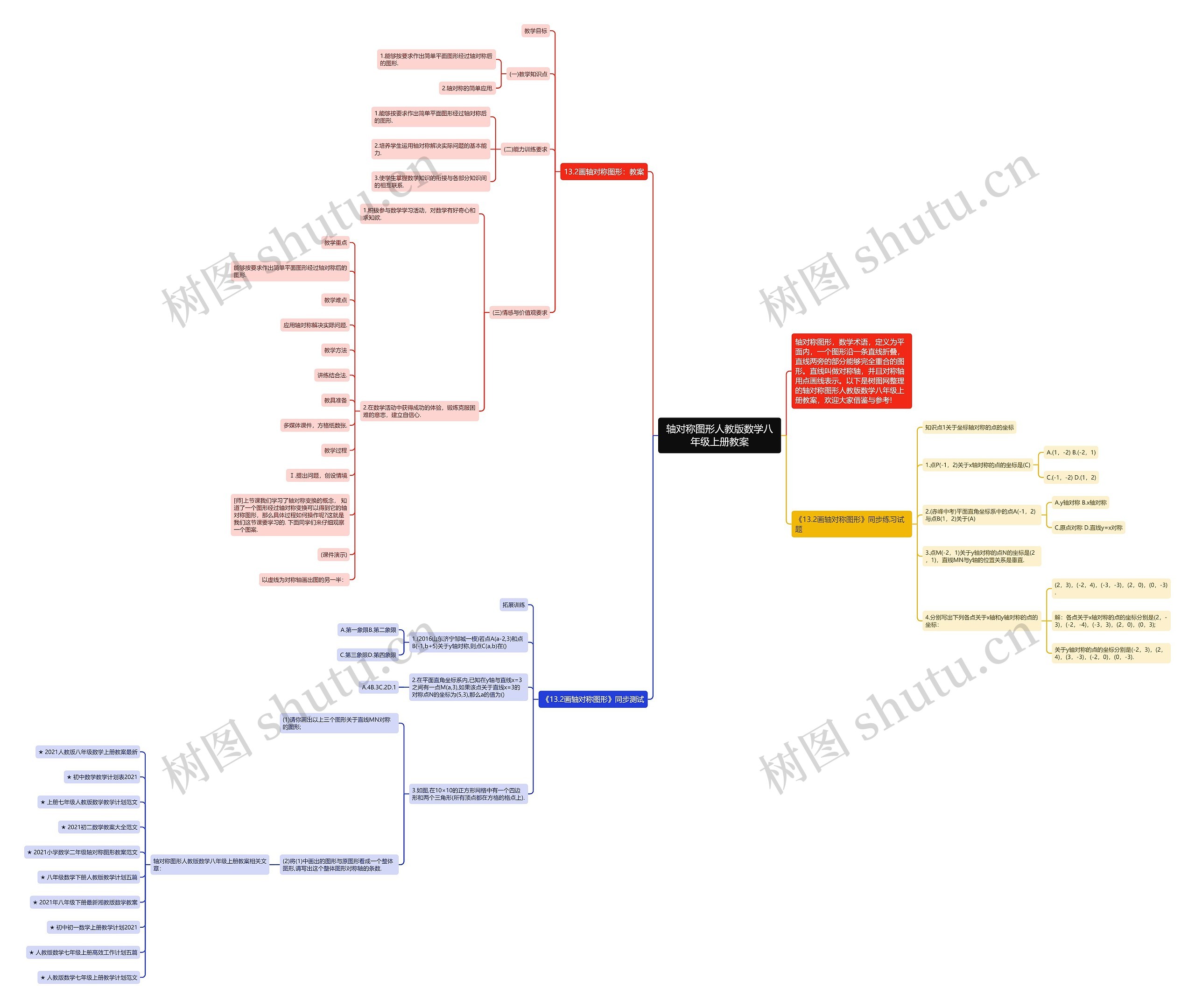 轴对称图形人教版数学八年级上册教案 轴对称图形人教版数学八年级上册教案
