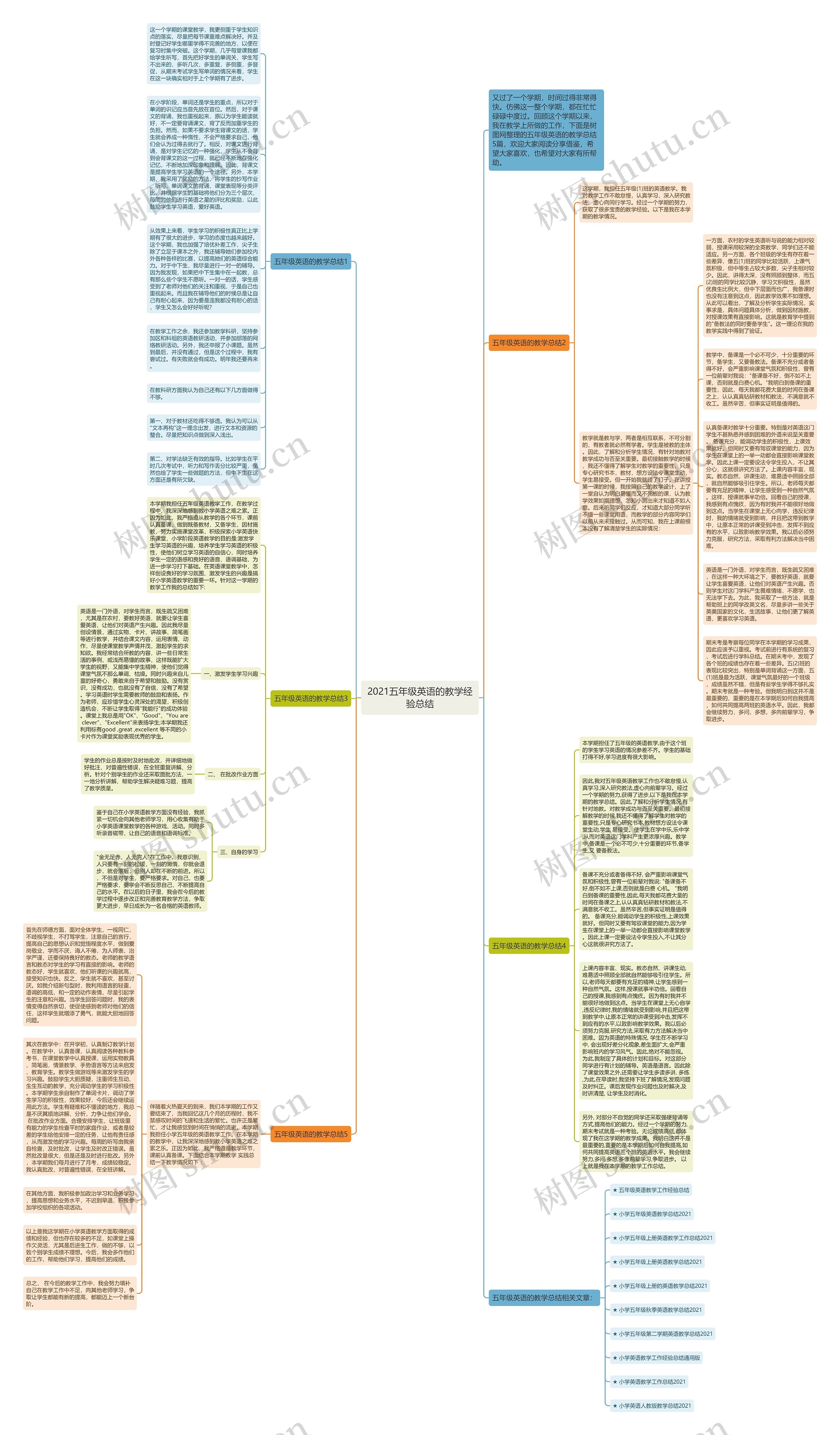 2021五年级英语的教学经验总结思维导图