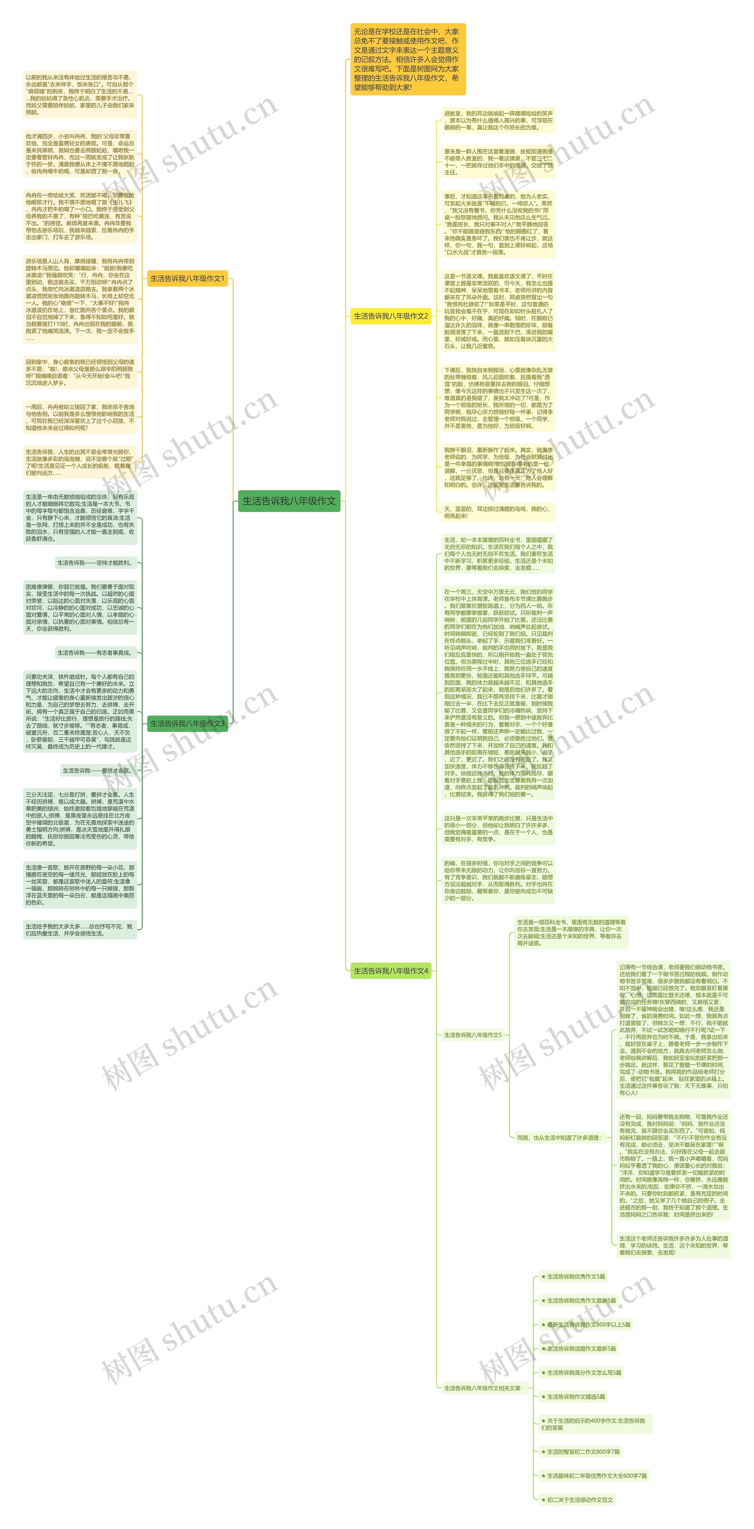 生活告诉我八年级作文思维导图