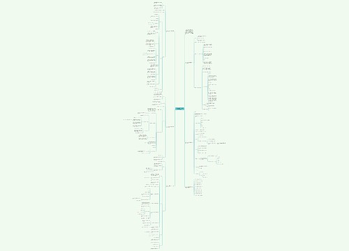 人教版六年级数学上册第三单元教案范文思维导图