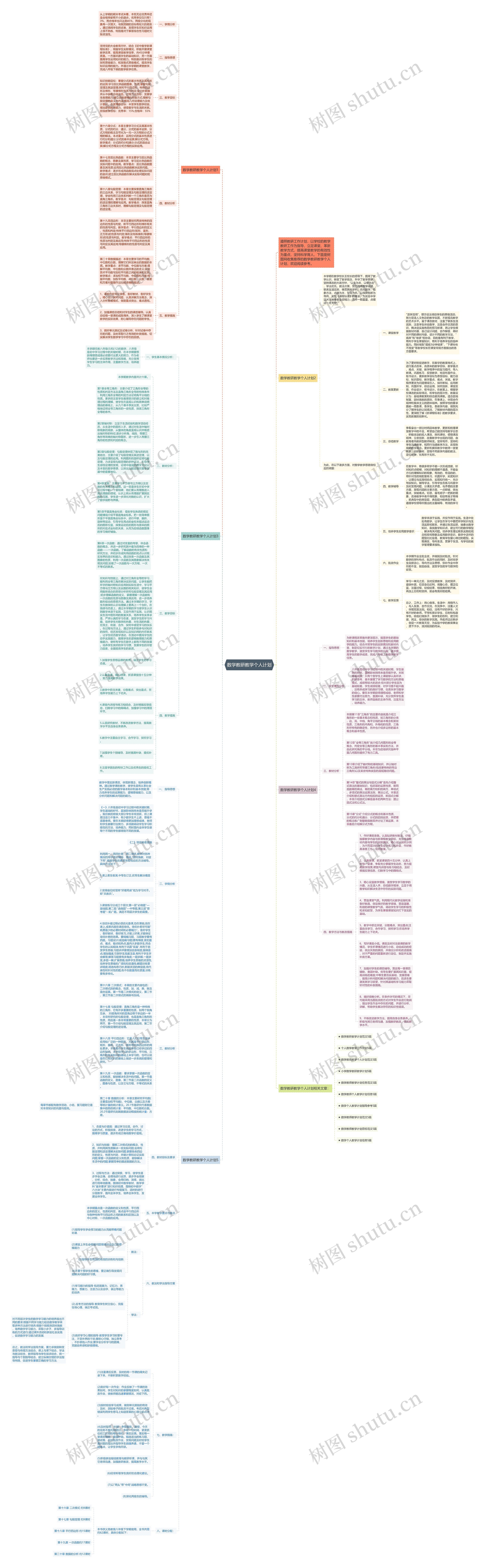 数学教研教学个人计划思维导图