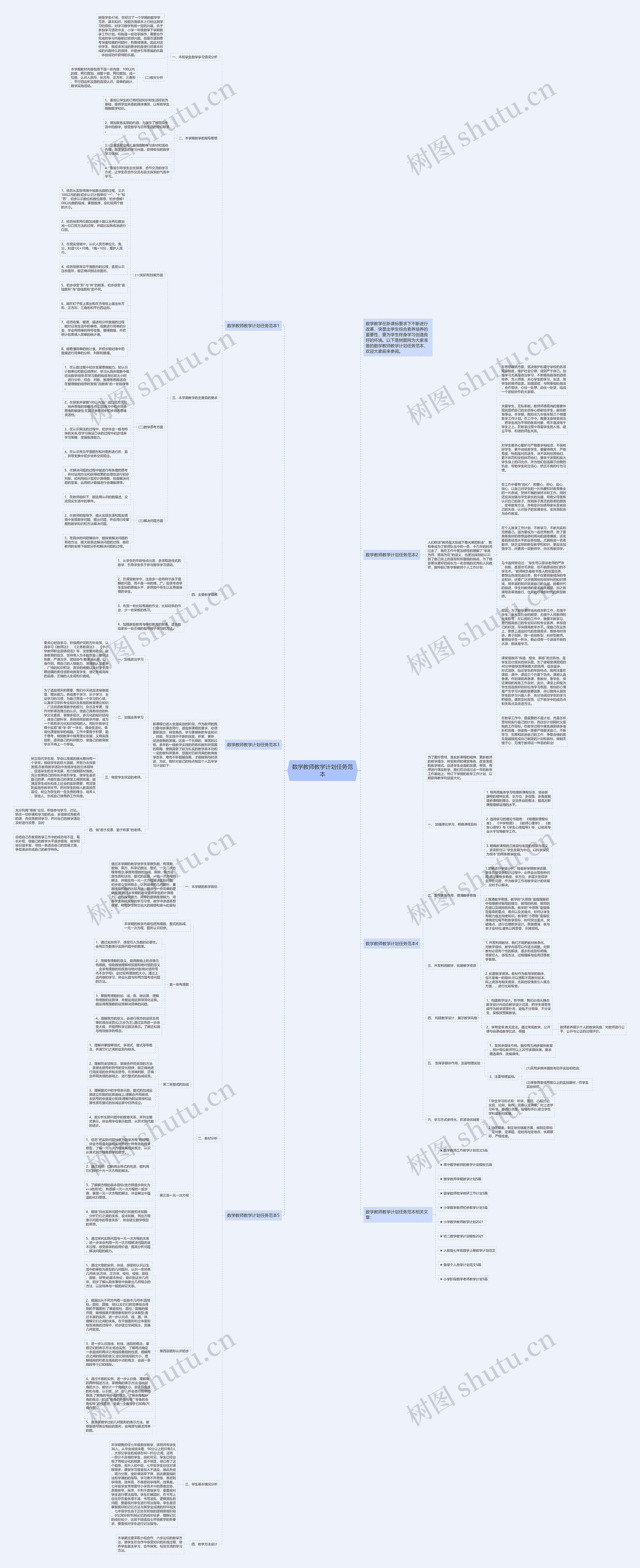 数学教师教学计划任务范本思维导图