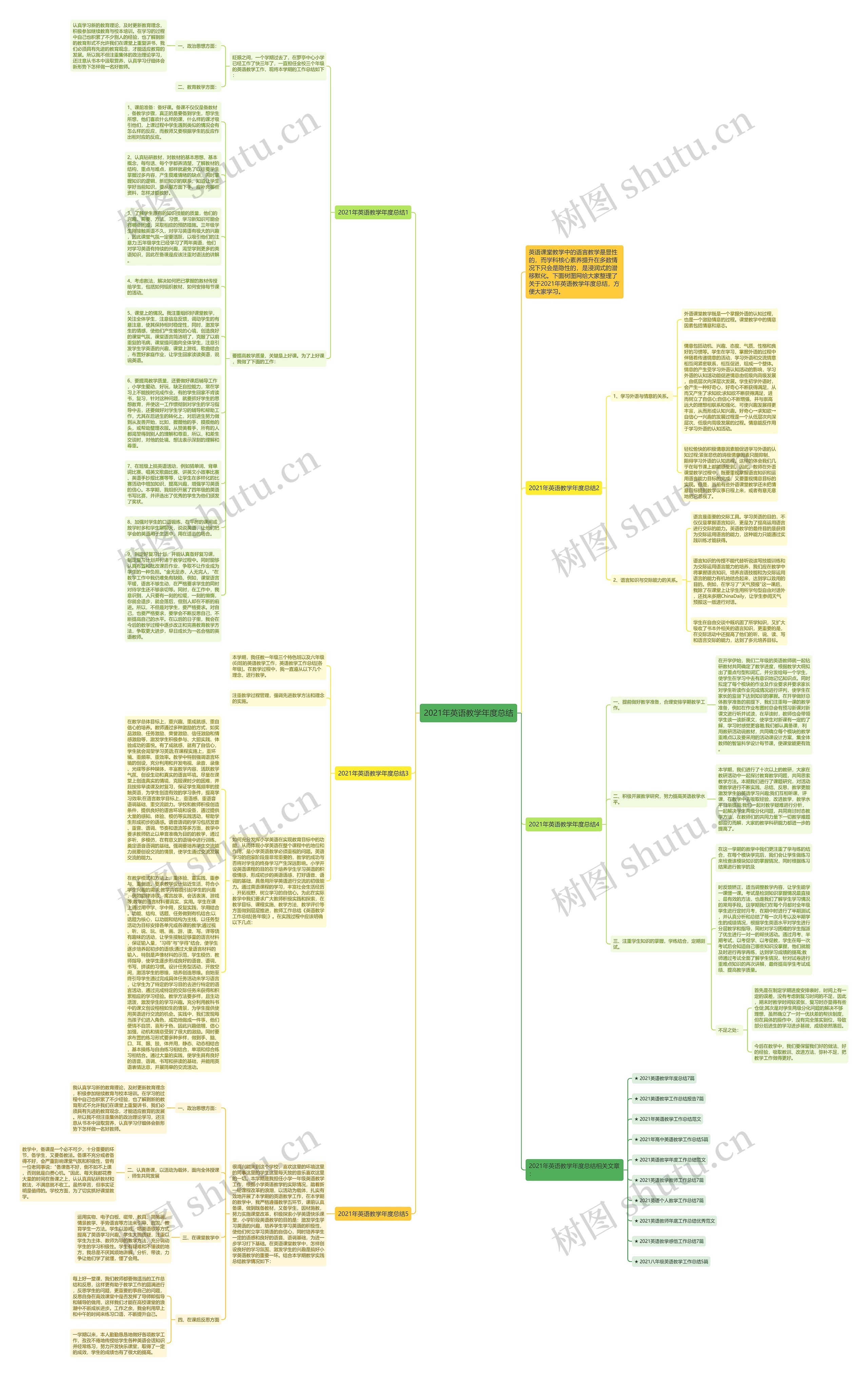 2021年英语教学年度总结思维导图