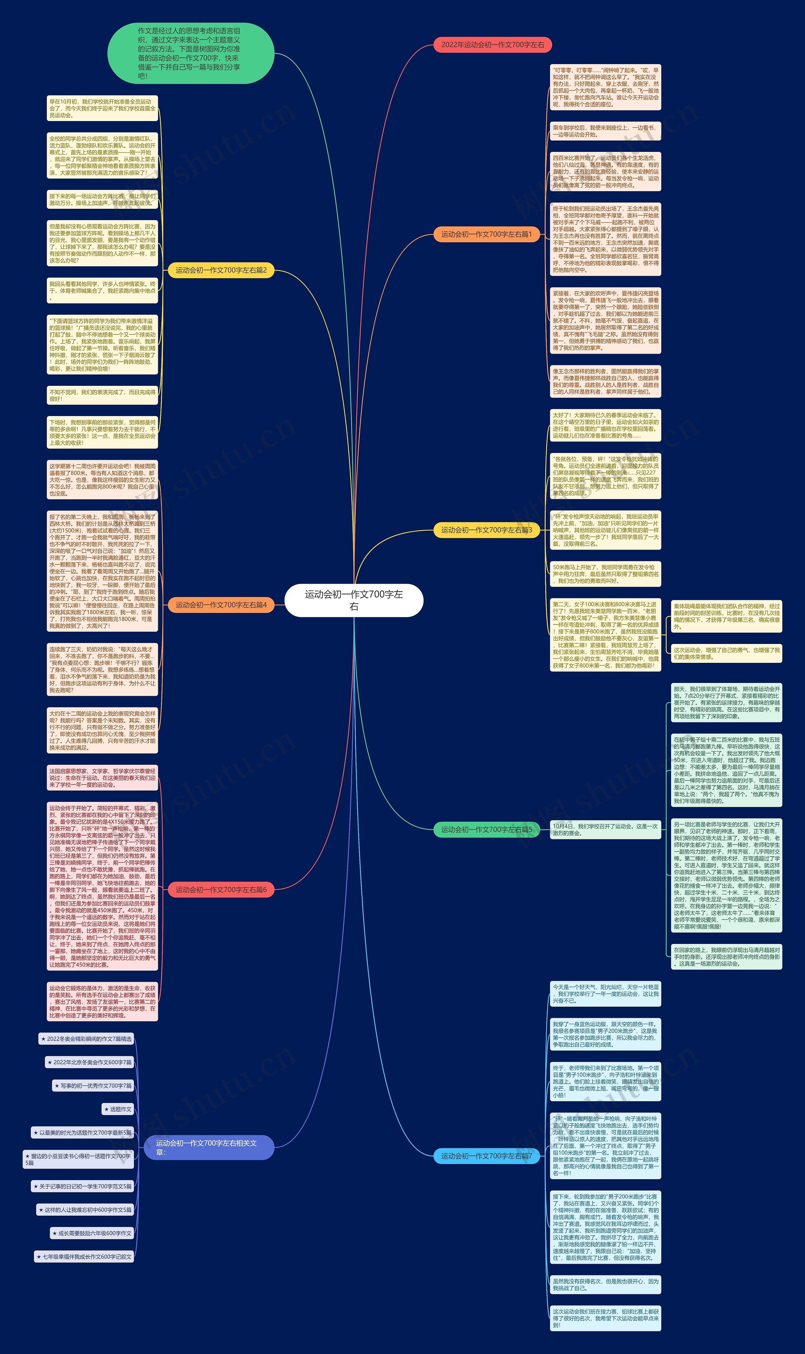 运动会初一作文700字左右思维导图