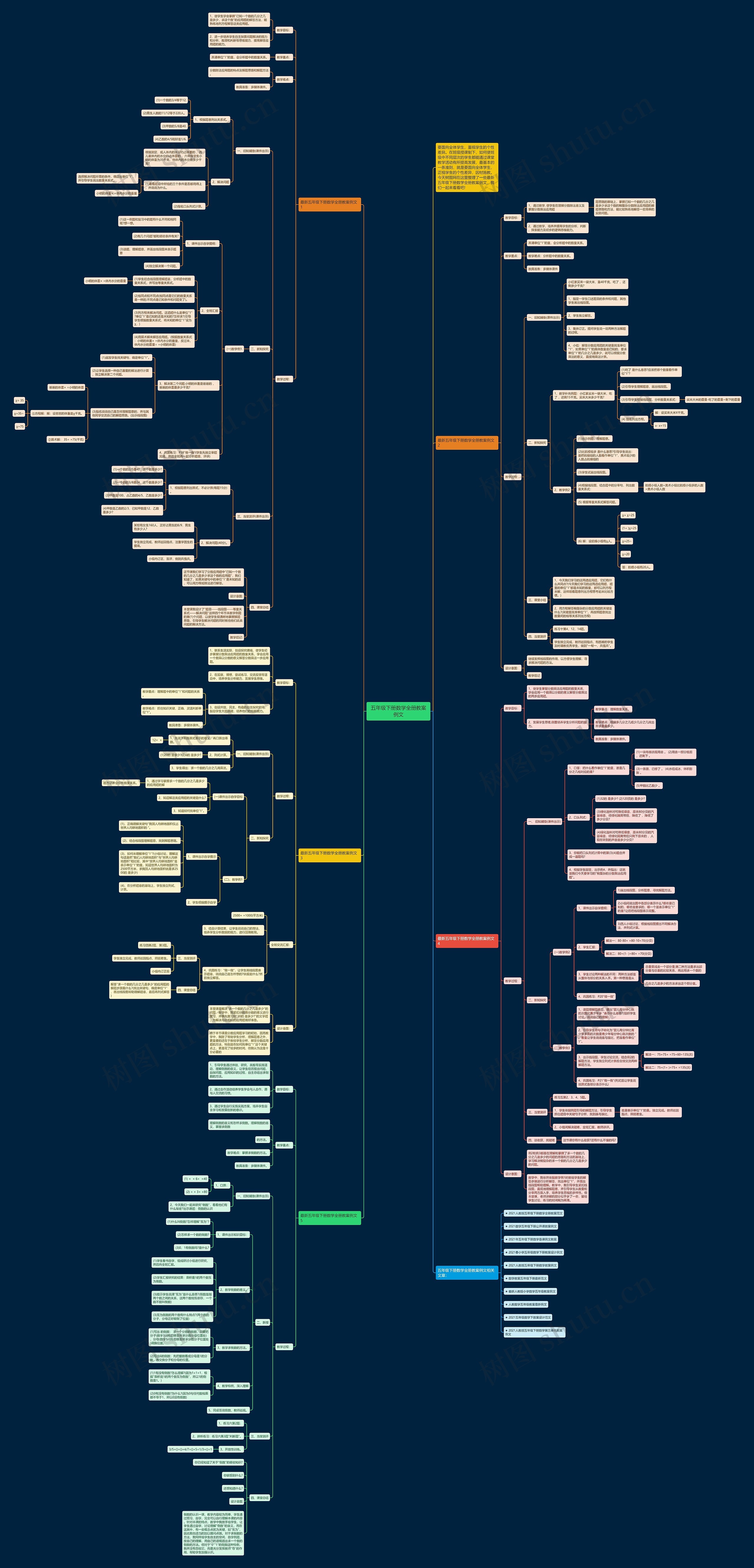 五年级下册数学全册教案例文思维导图