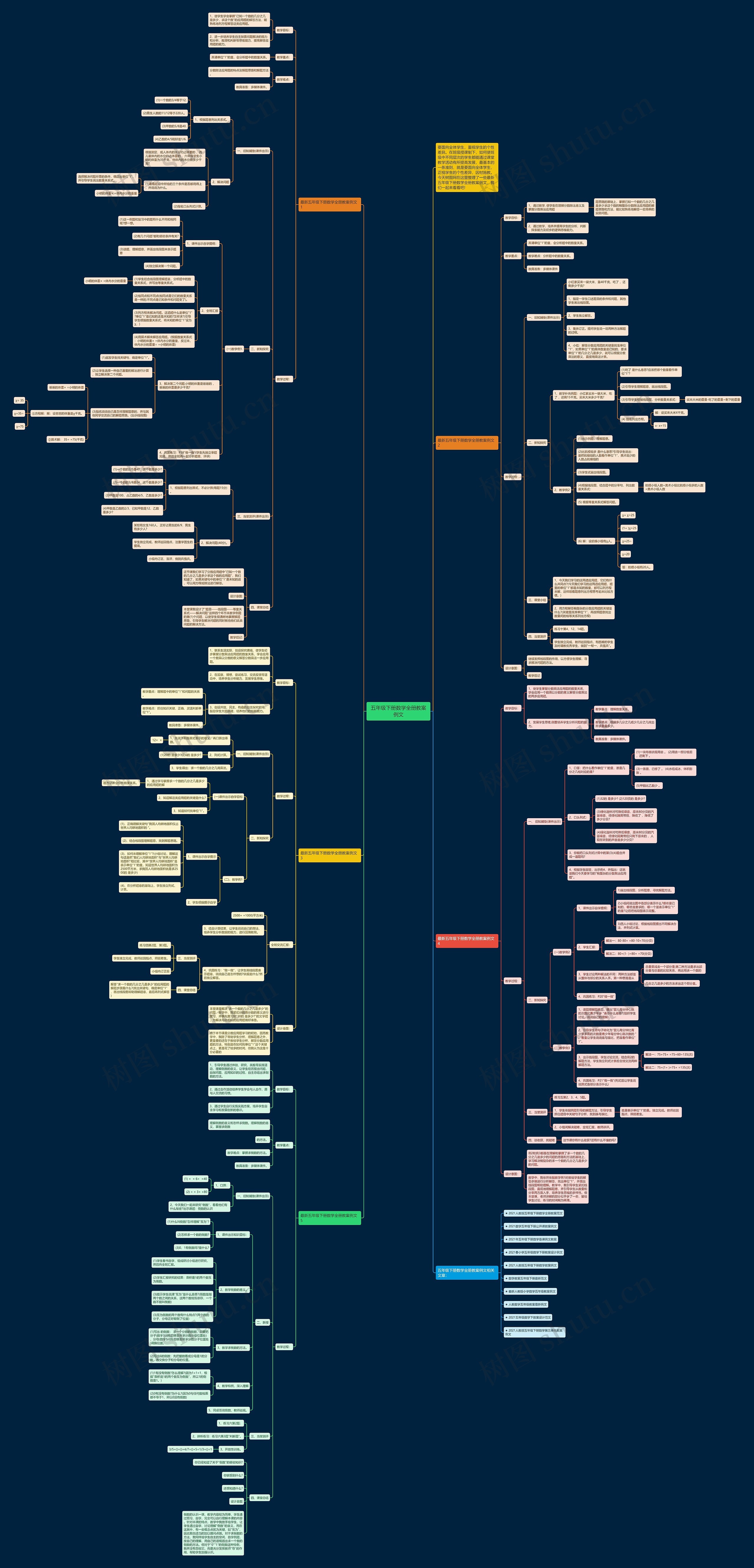 五年级下册数学全册教案例文 五年级下册数学全册教案例文