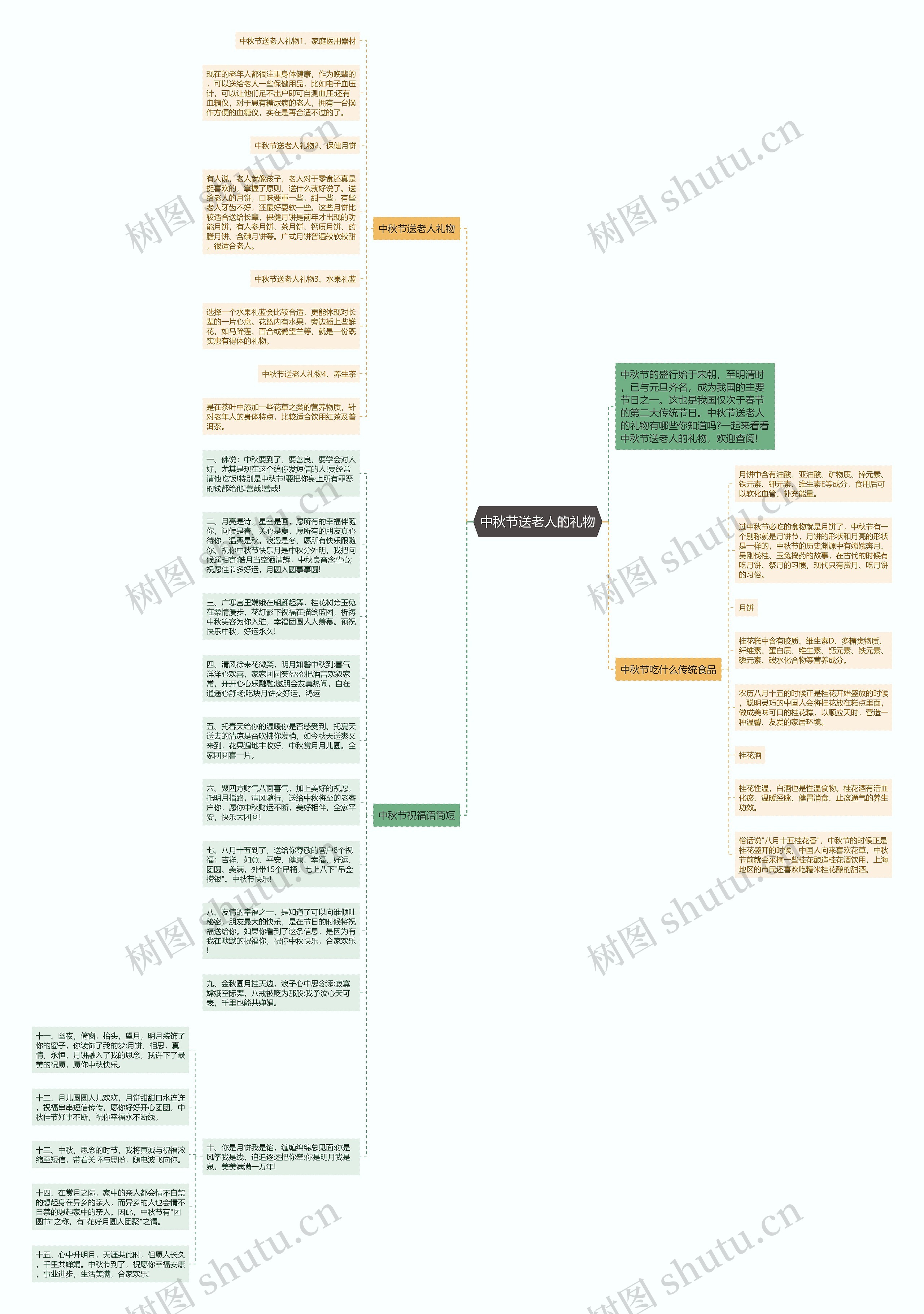 中秋节送老人的礼物思维导图