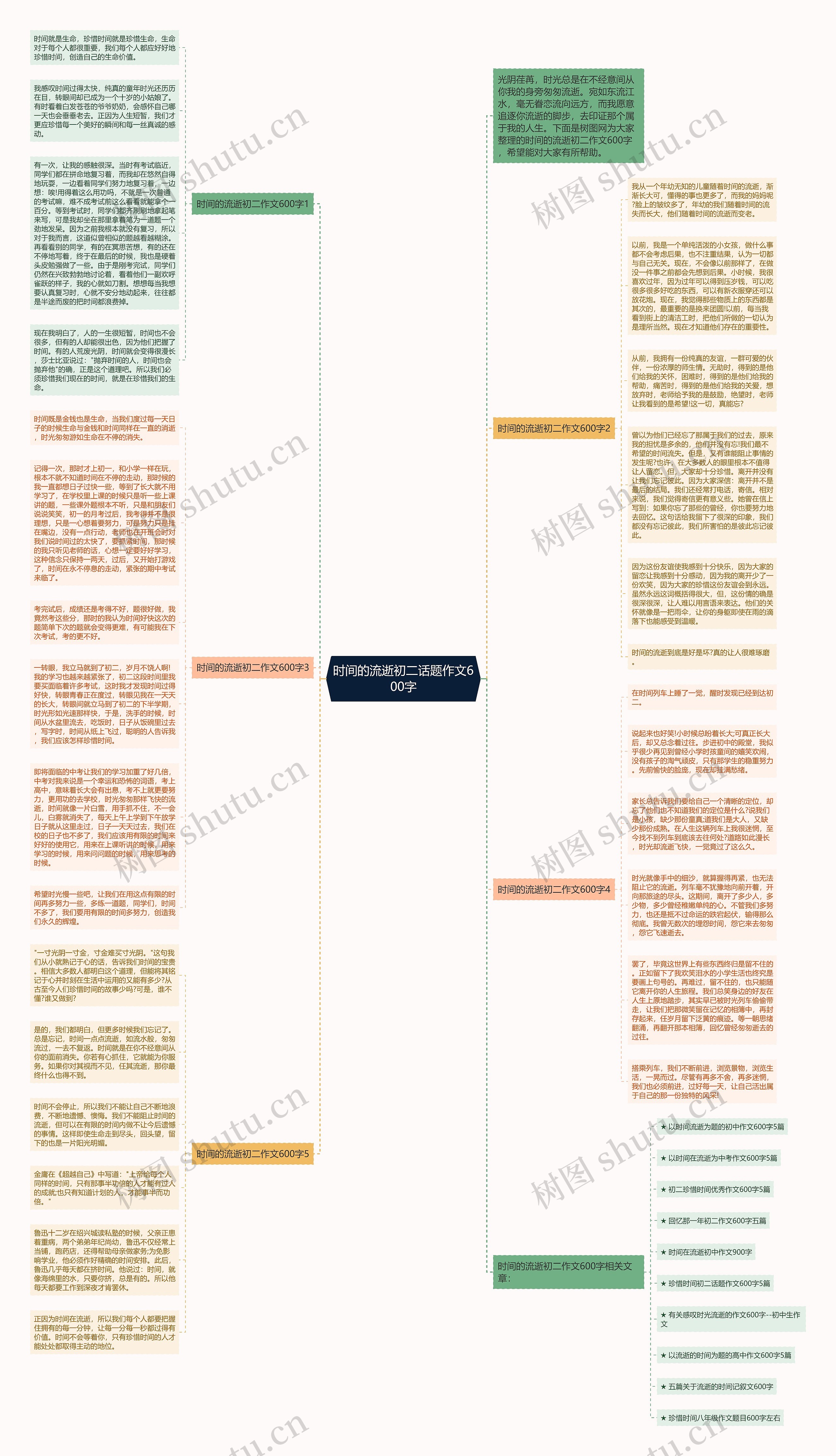 时间的流逝初二话题作文600字思维导图