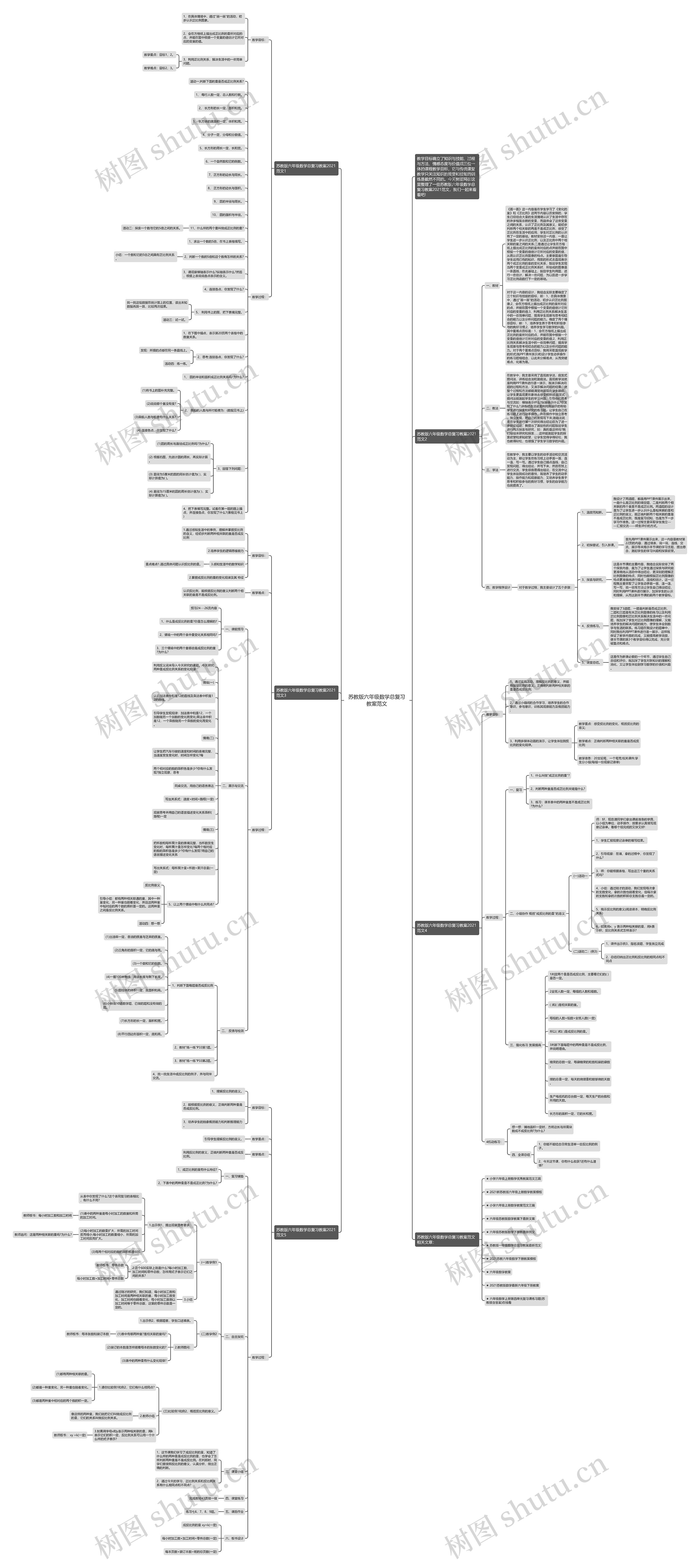 苏教版六年级数学总复习教案范文思维导图