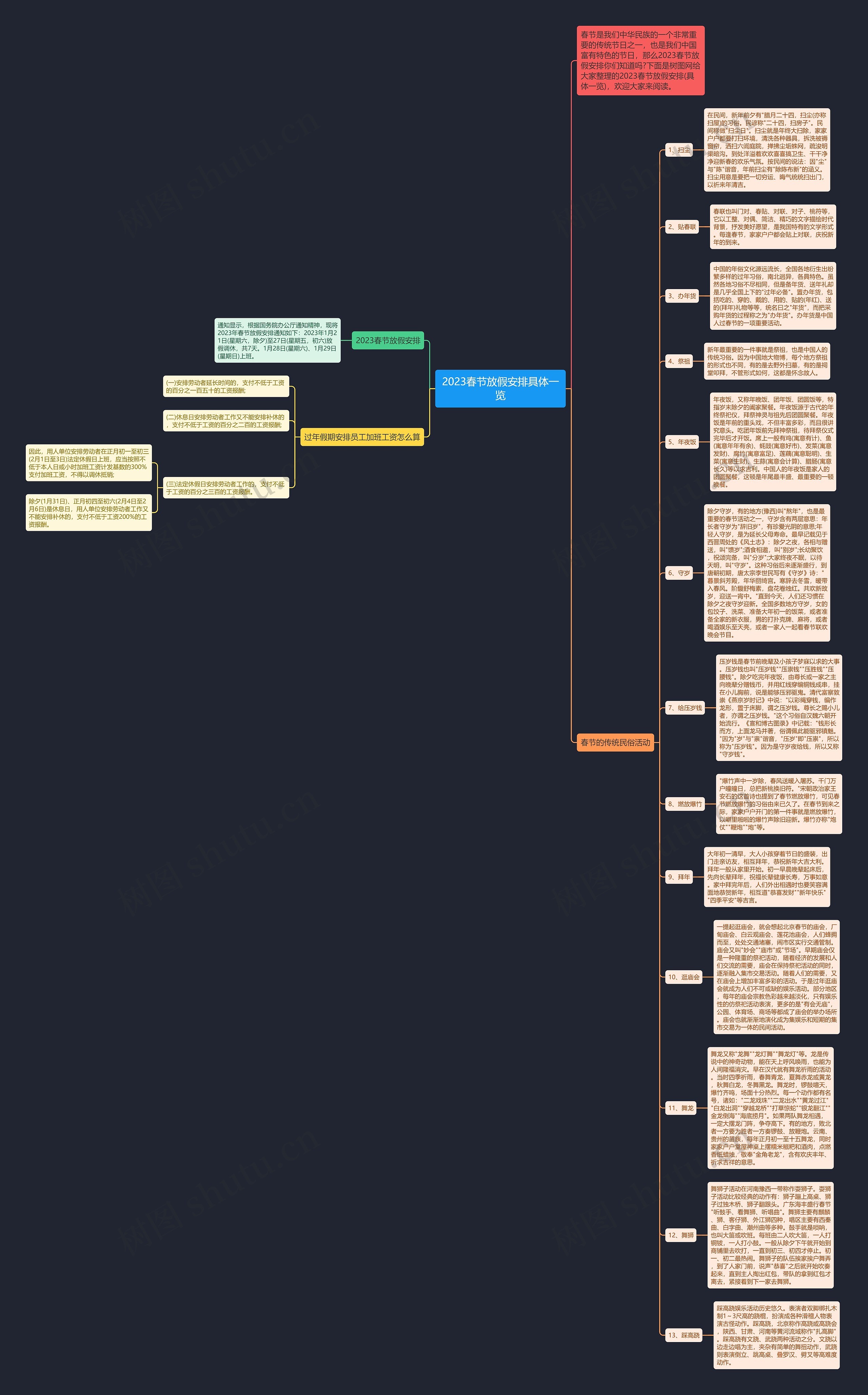 2023春节放假安排具体一览思维导图