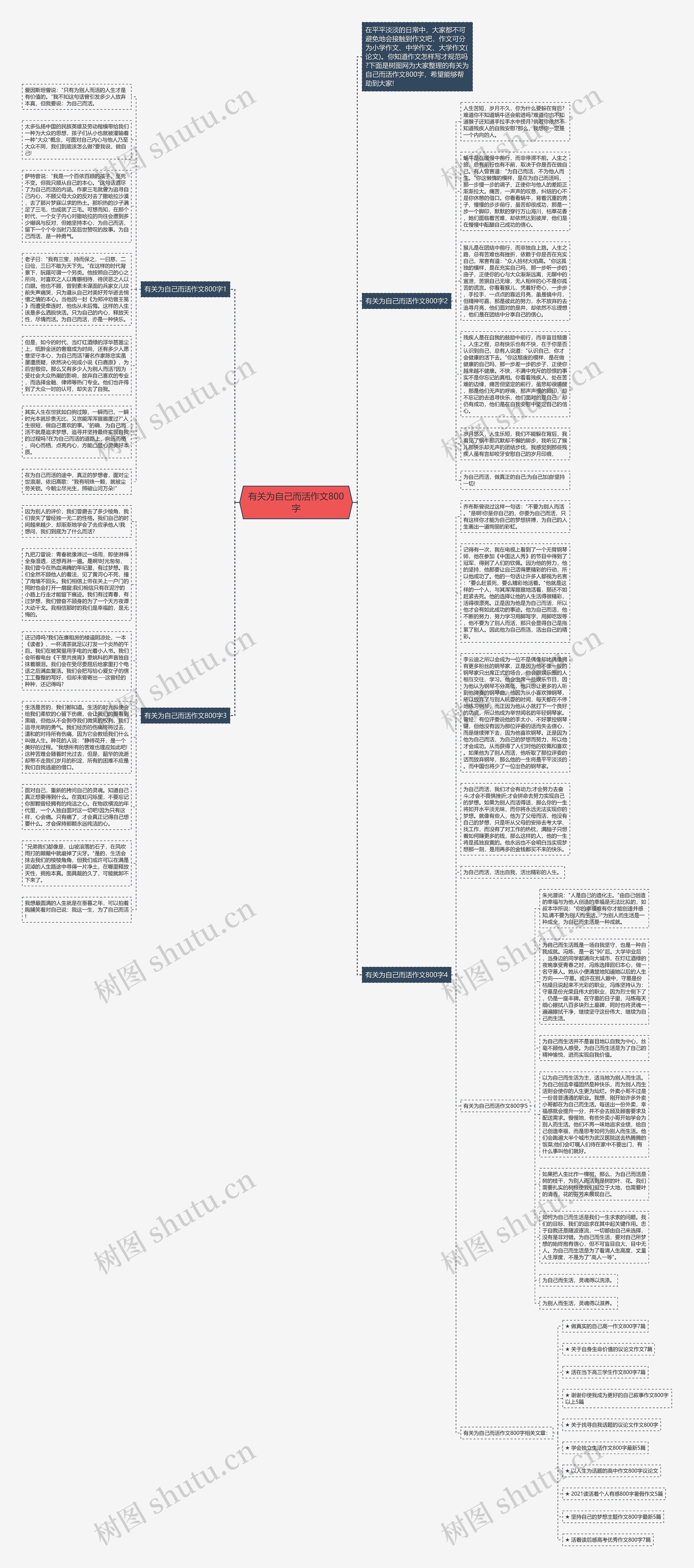 有关为自己而活作文800字思维导图