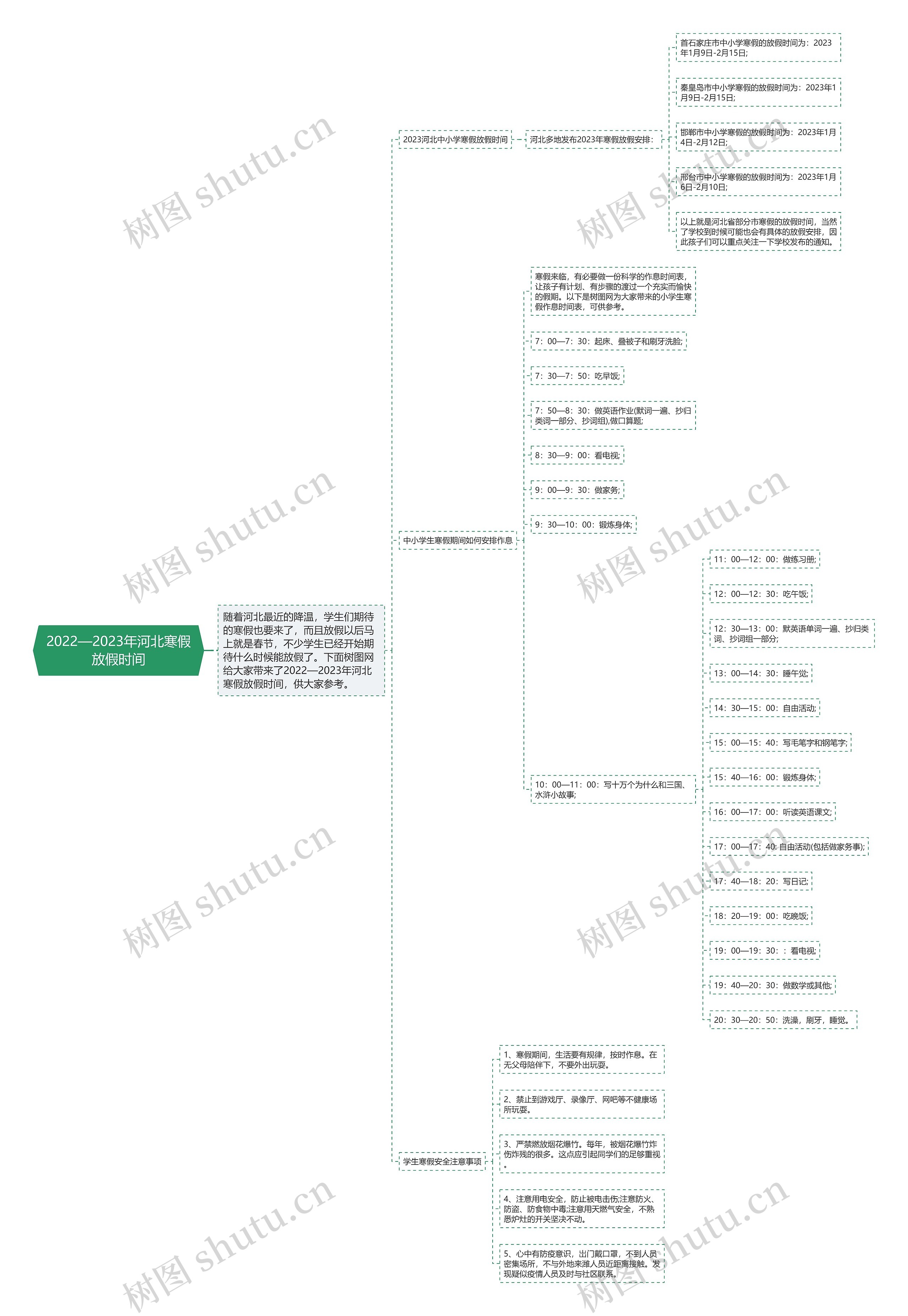 2022—2023年河北寒假放假时间思维导图