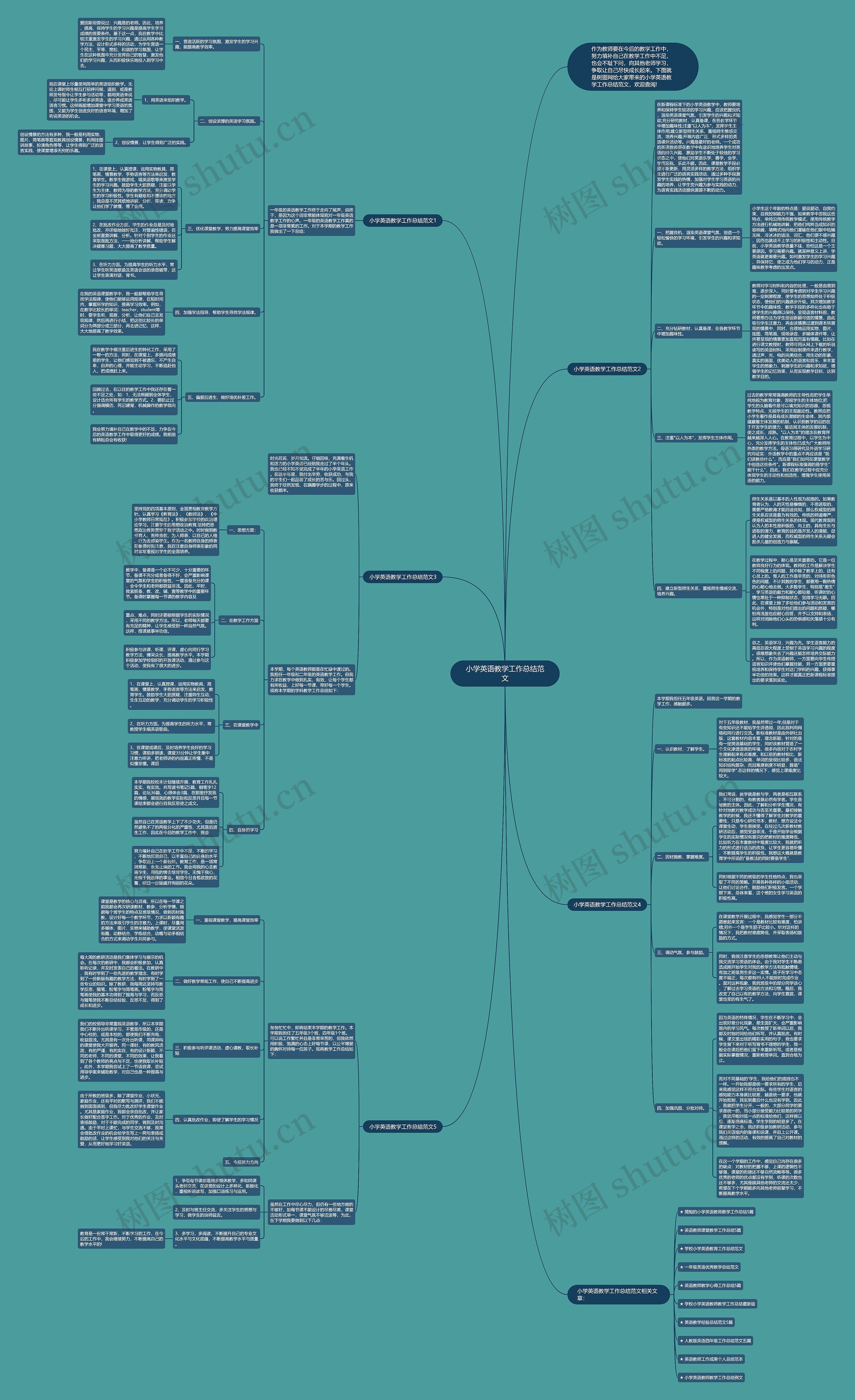小学英语教学工作总结范文思维导图