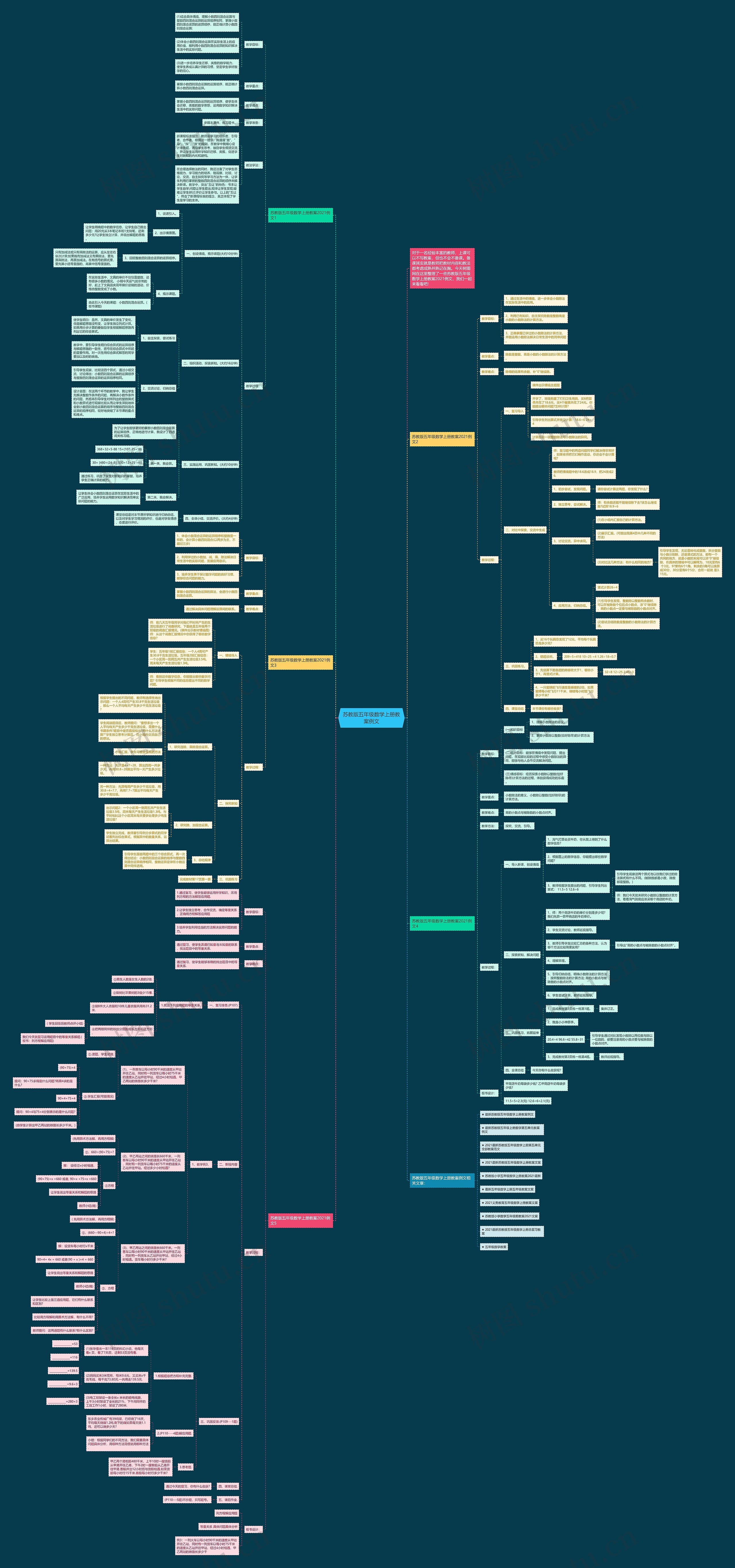 苏教版五年级数学上册教案例文思维导图