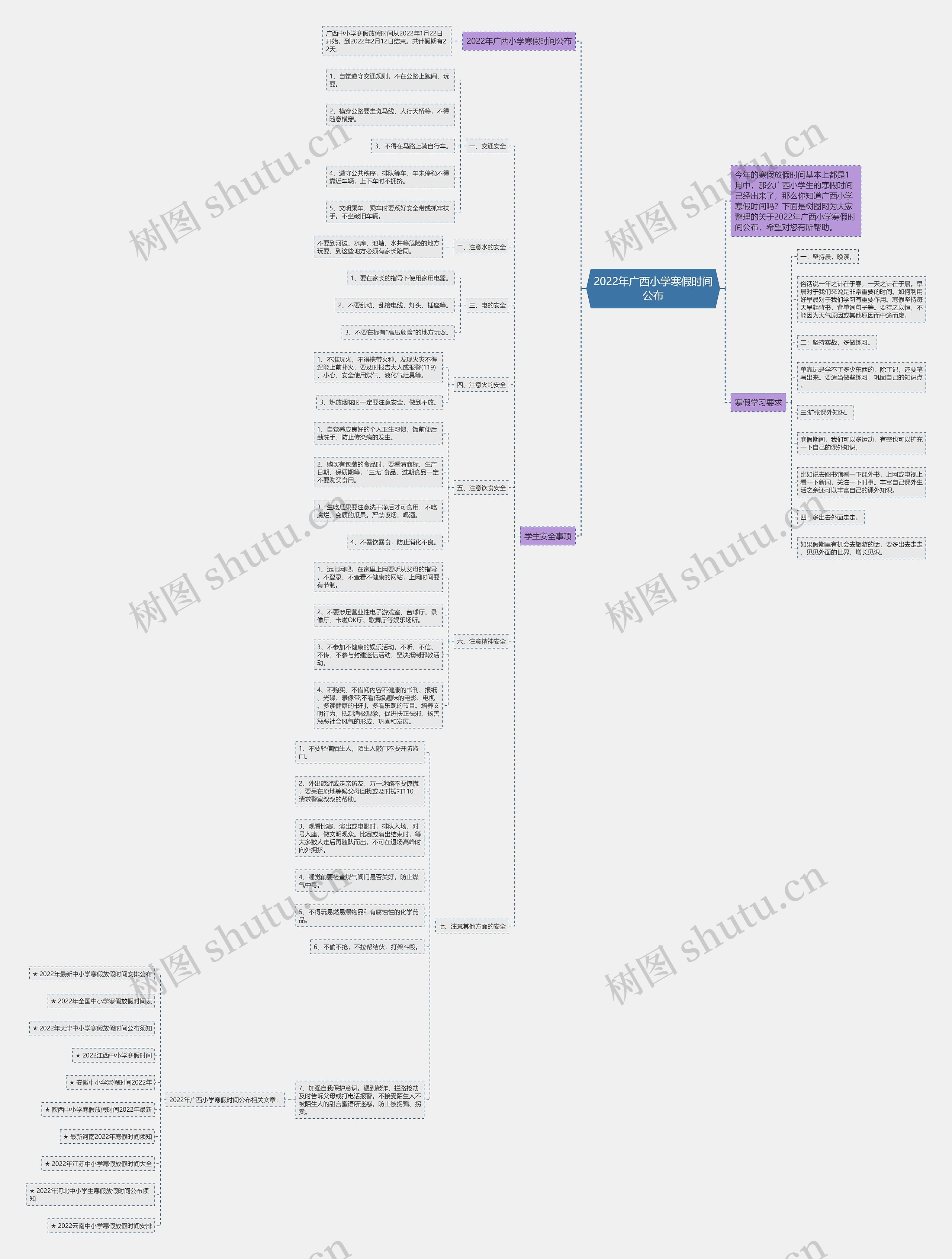 2022年广西小学寒假时间公布思维导图