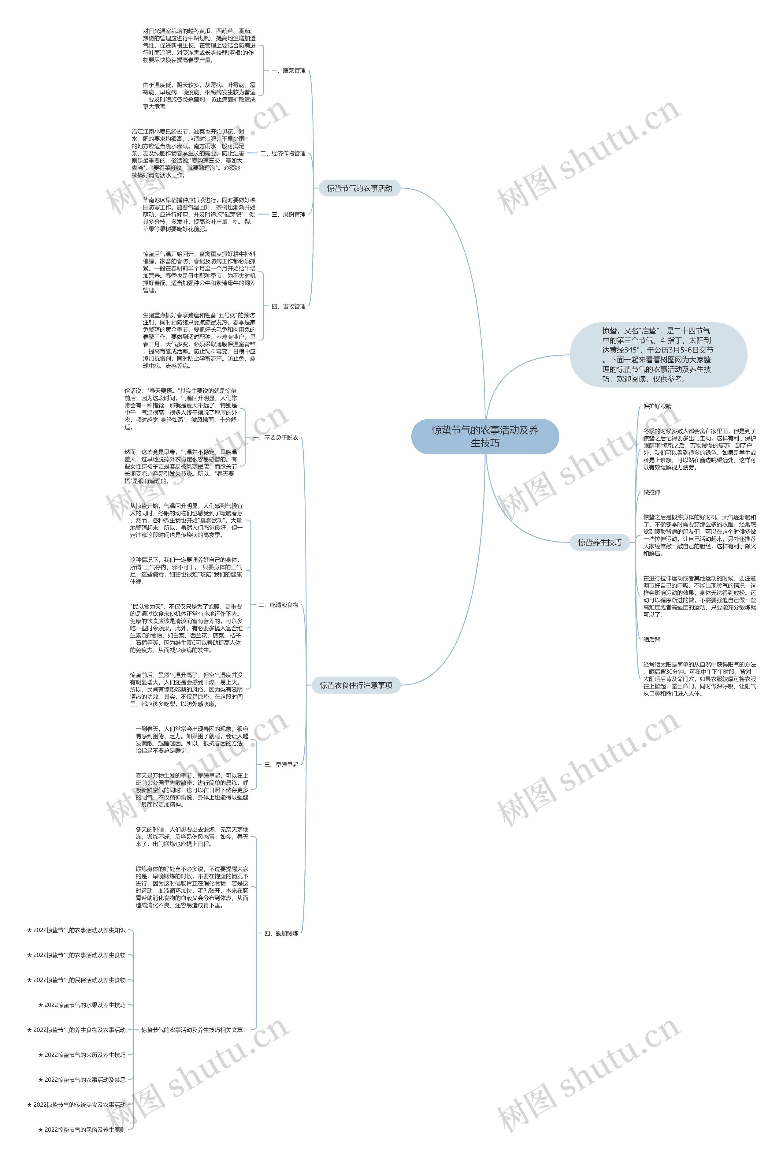惊蛰节气的农事活动及养生技巧思维导图