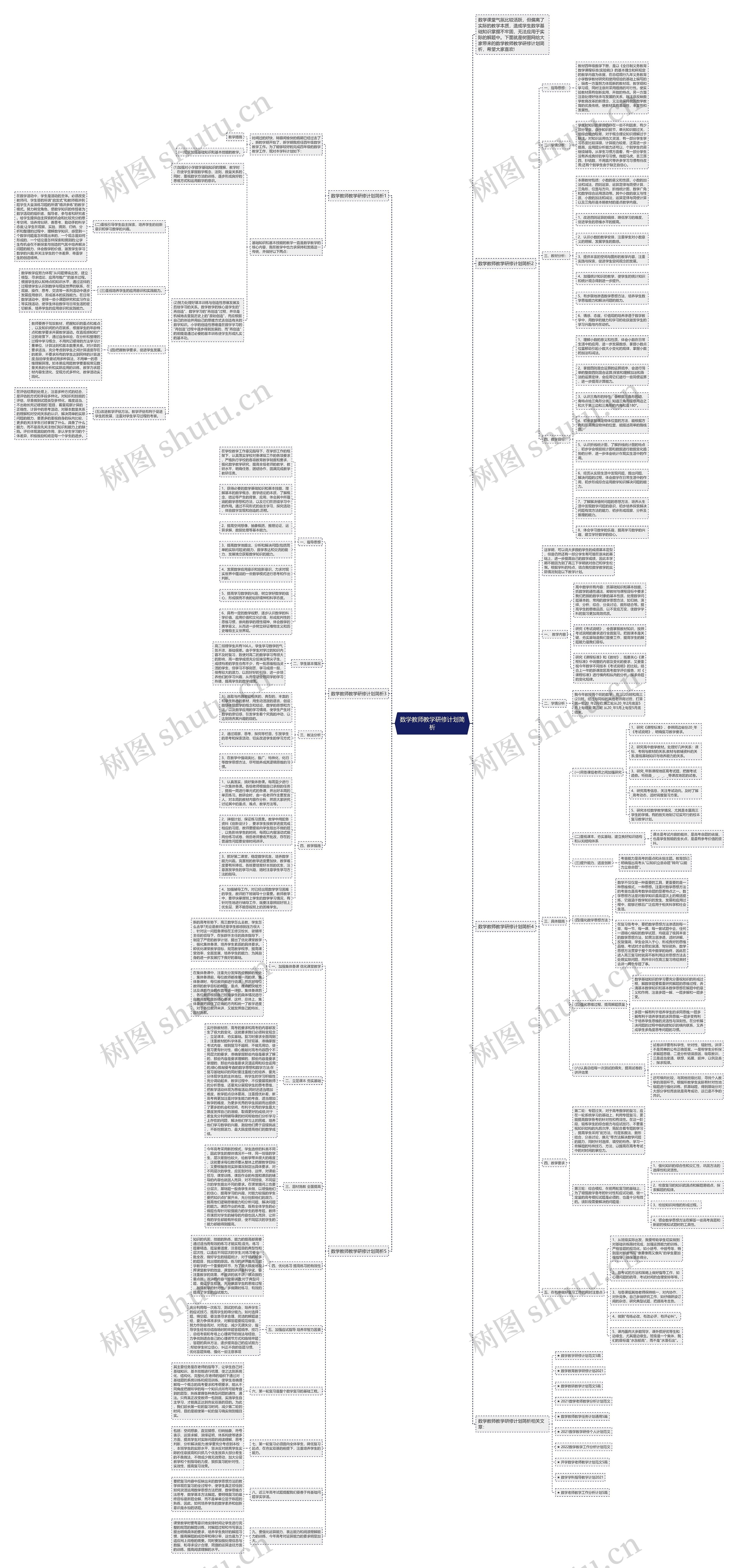 数学教师教学研修计划简析思维导图