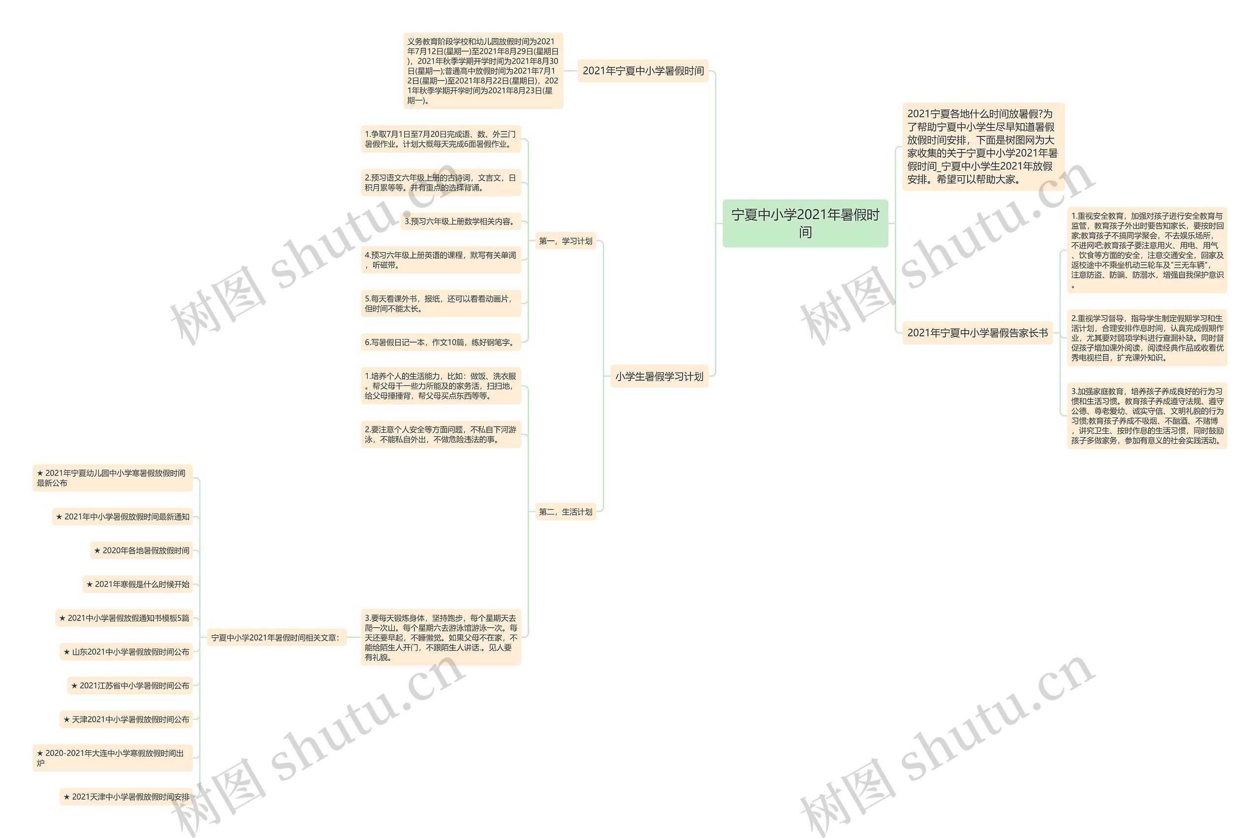 宁夏中小学2021年暑假时间思维导图