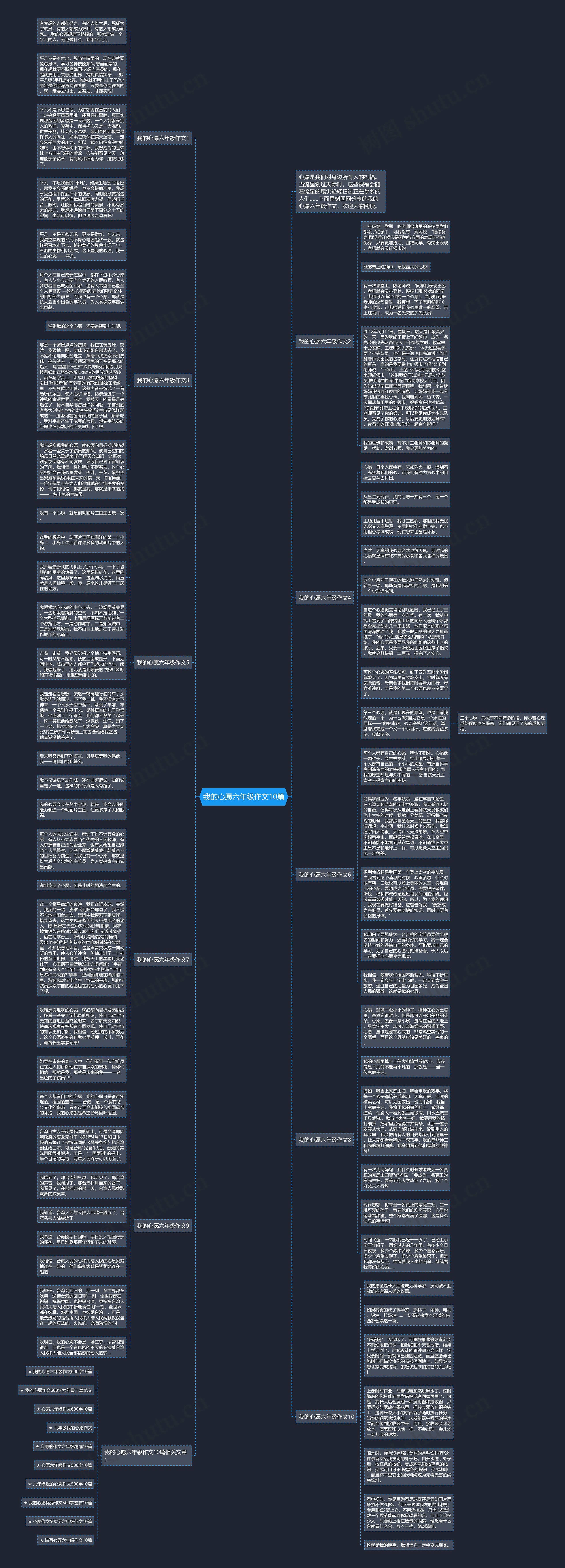 我的心愿六年级作文10篇思维导图