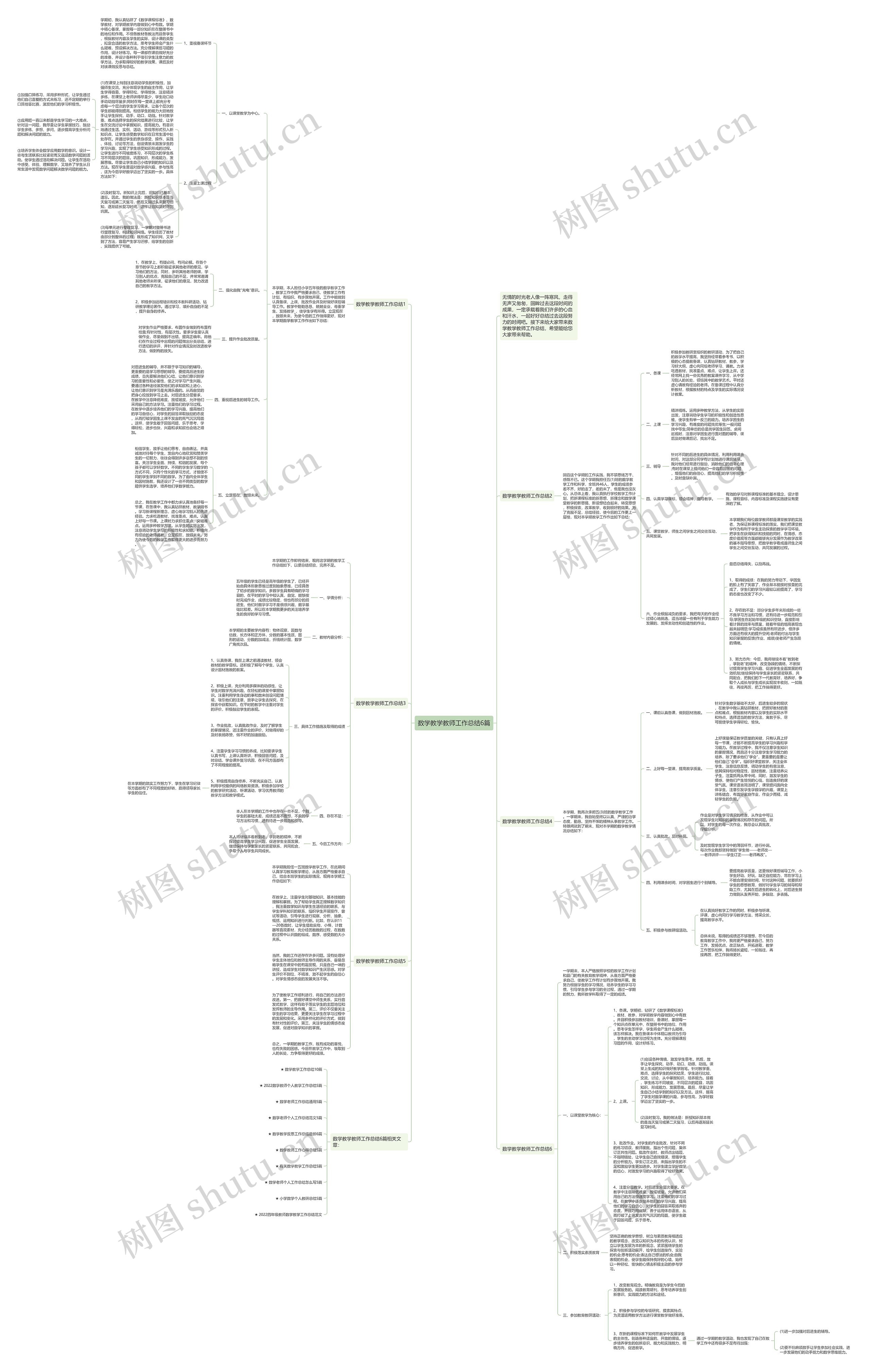 数学教学教师工作总结6篇思维导图